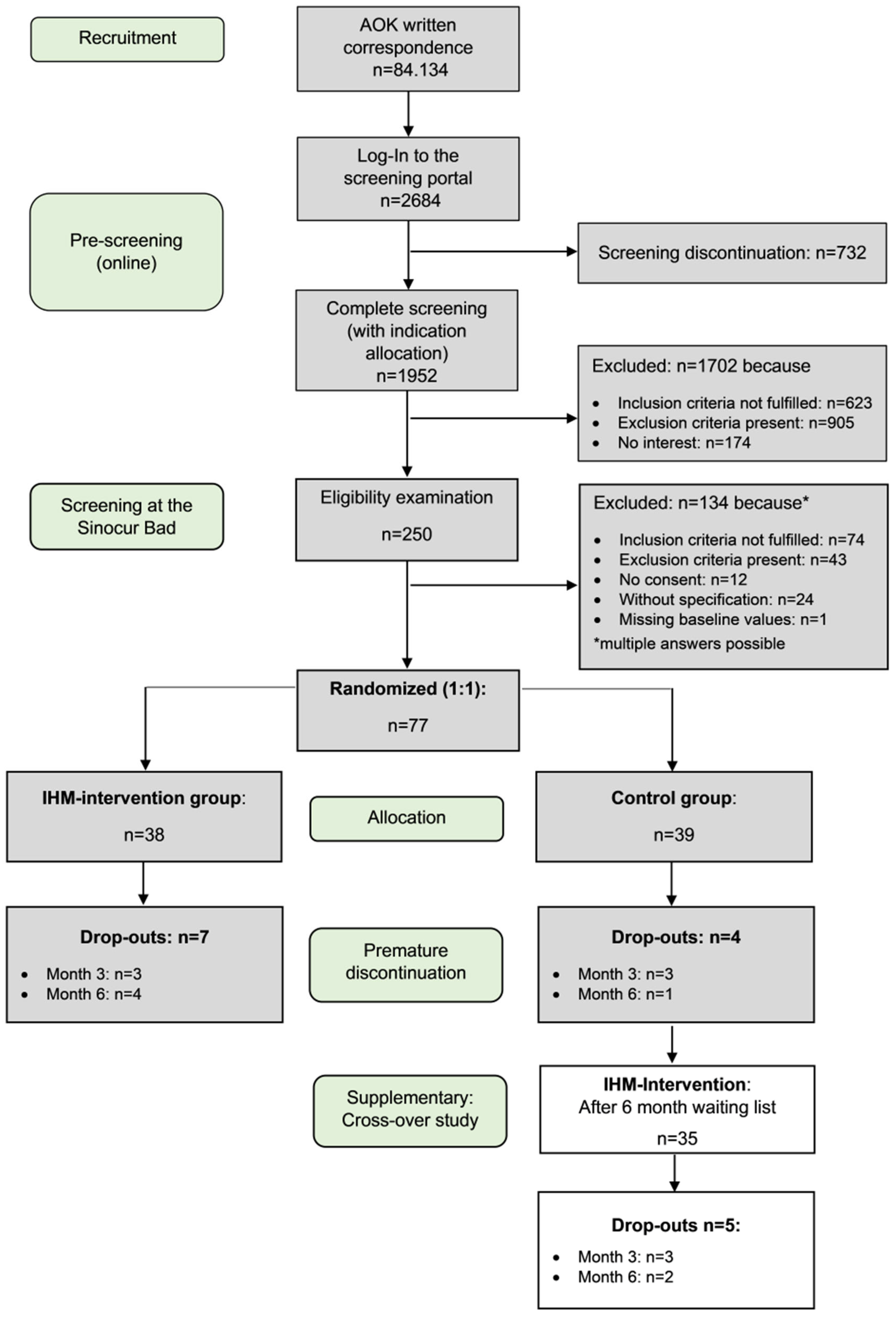 Healthcare 13 03181 g001