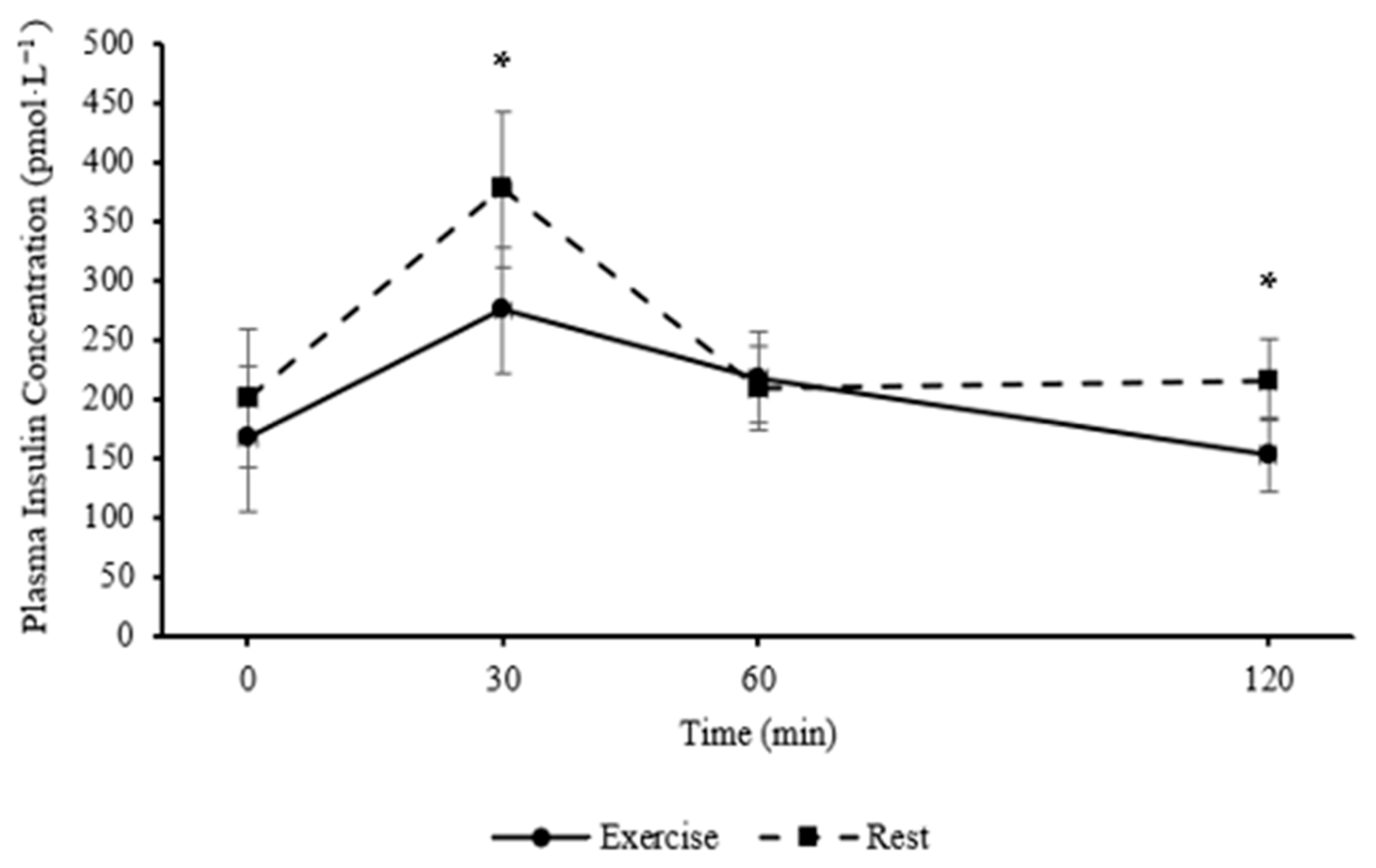 Healthcare 13 03186 g003