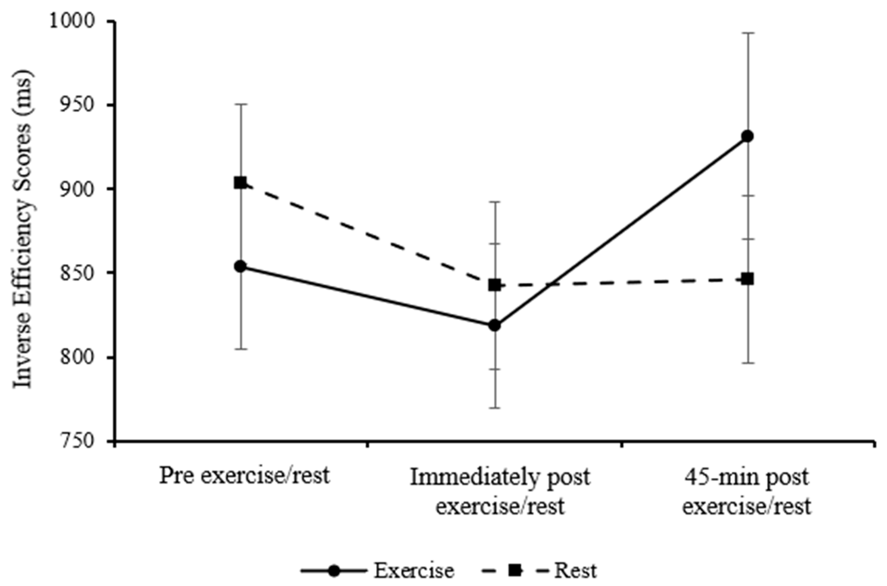 Healthcare 13 03186 g005