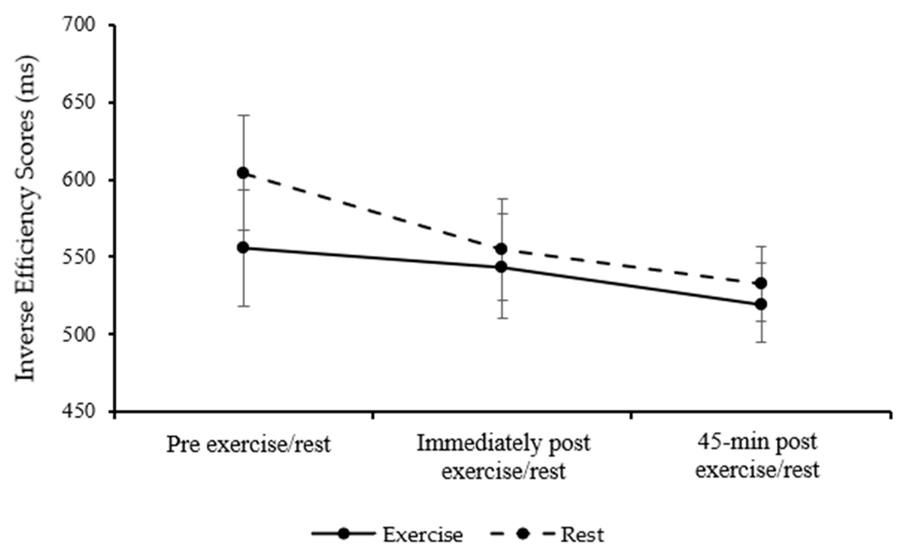 Healthcare 13 03186 g006