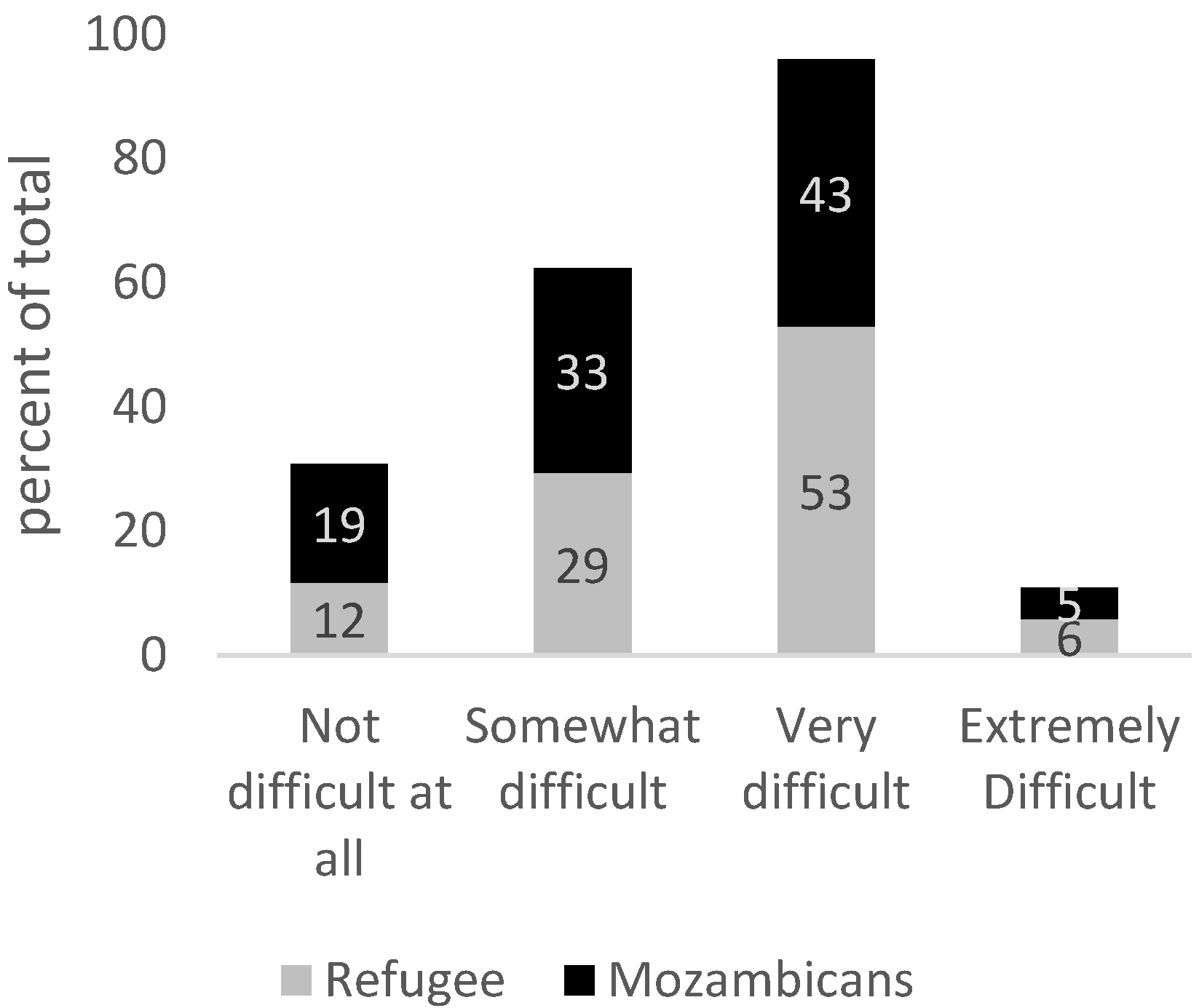 Healthcare 13 03187 g004