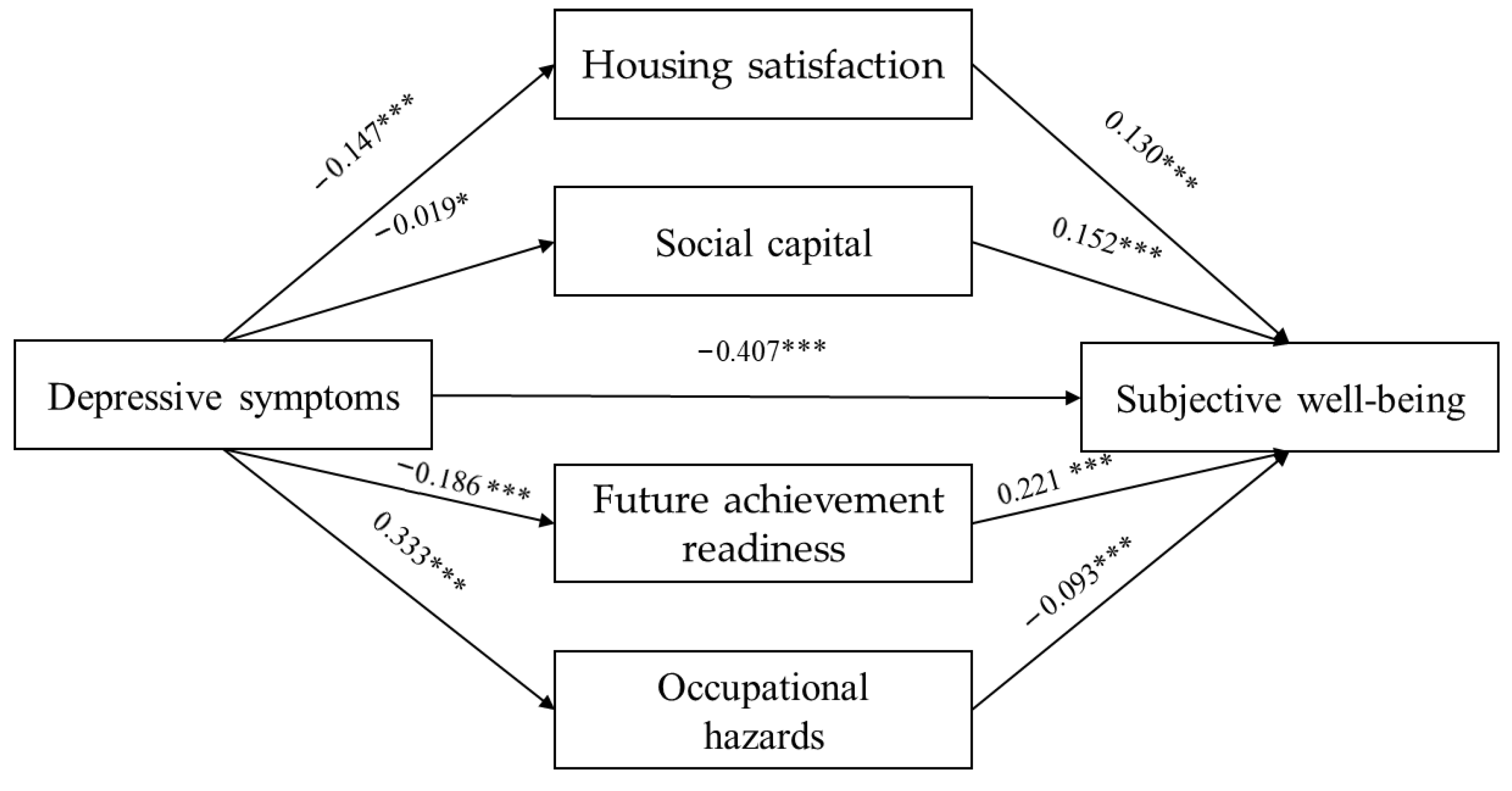 Healthcare 13 03189 g002