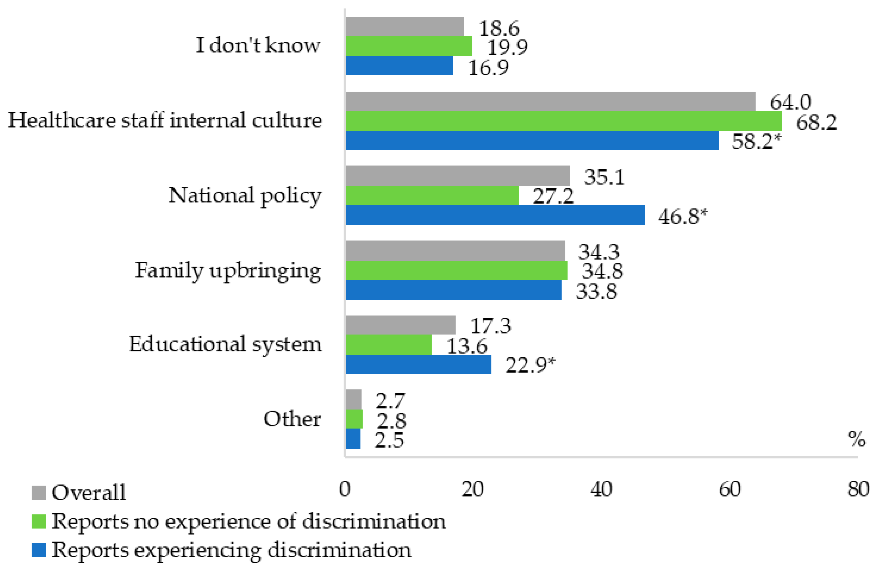 Healthcare 13 03192 g001