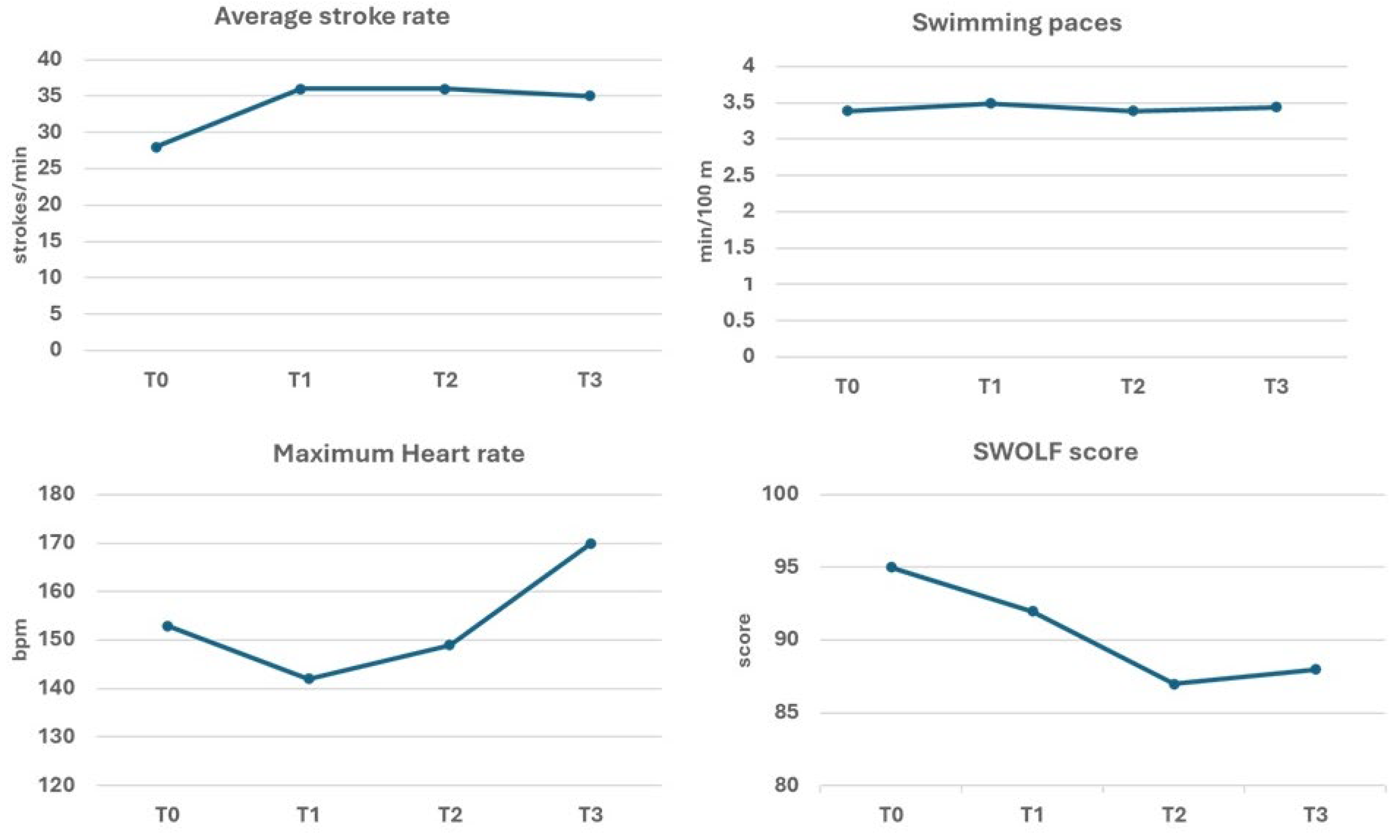 Healthcare 13 03195 g002