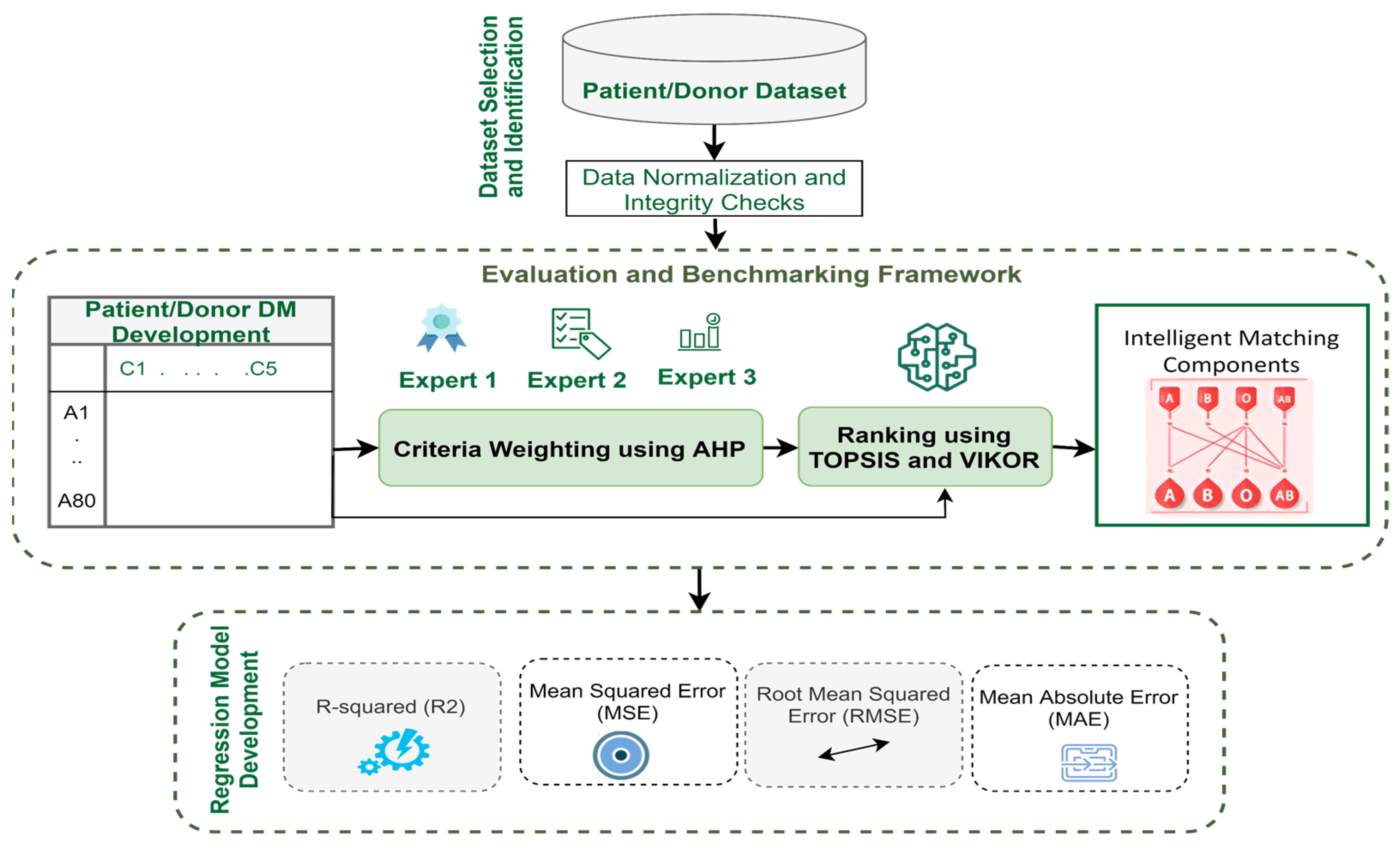 Healthcare 13 03199 g001 Healthcare 13 03199 g001