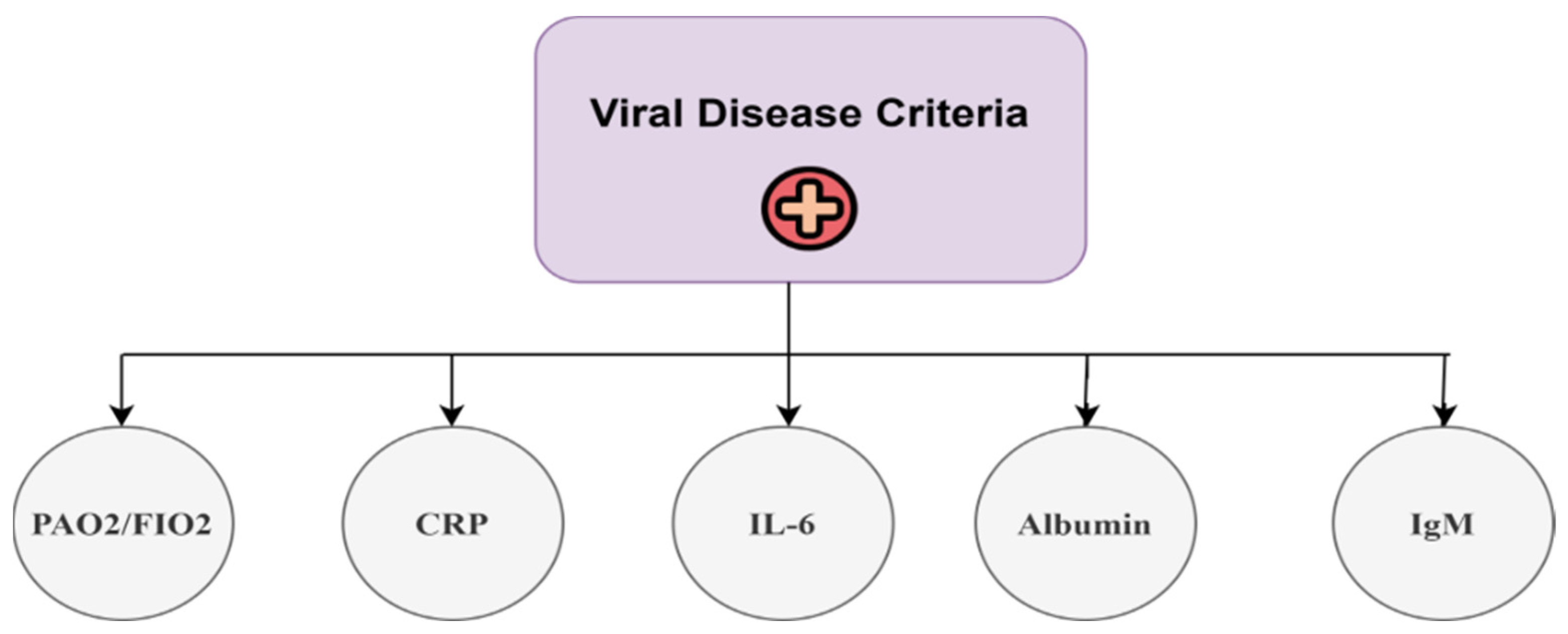 Healthcare 13 03199 g003 Healthcare 13 03199 g003