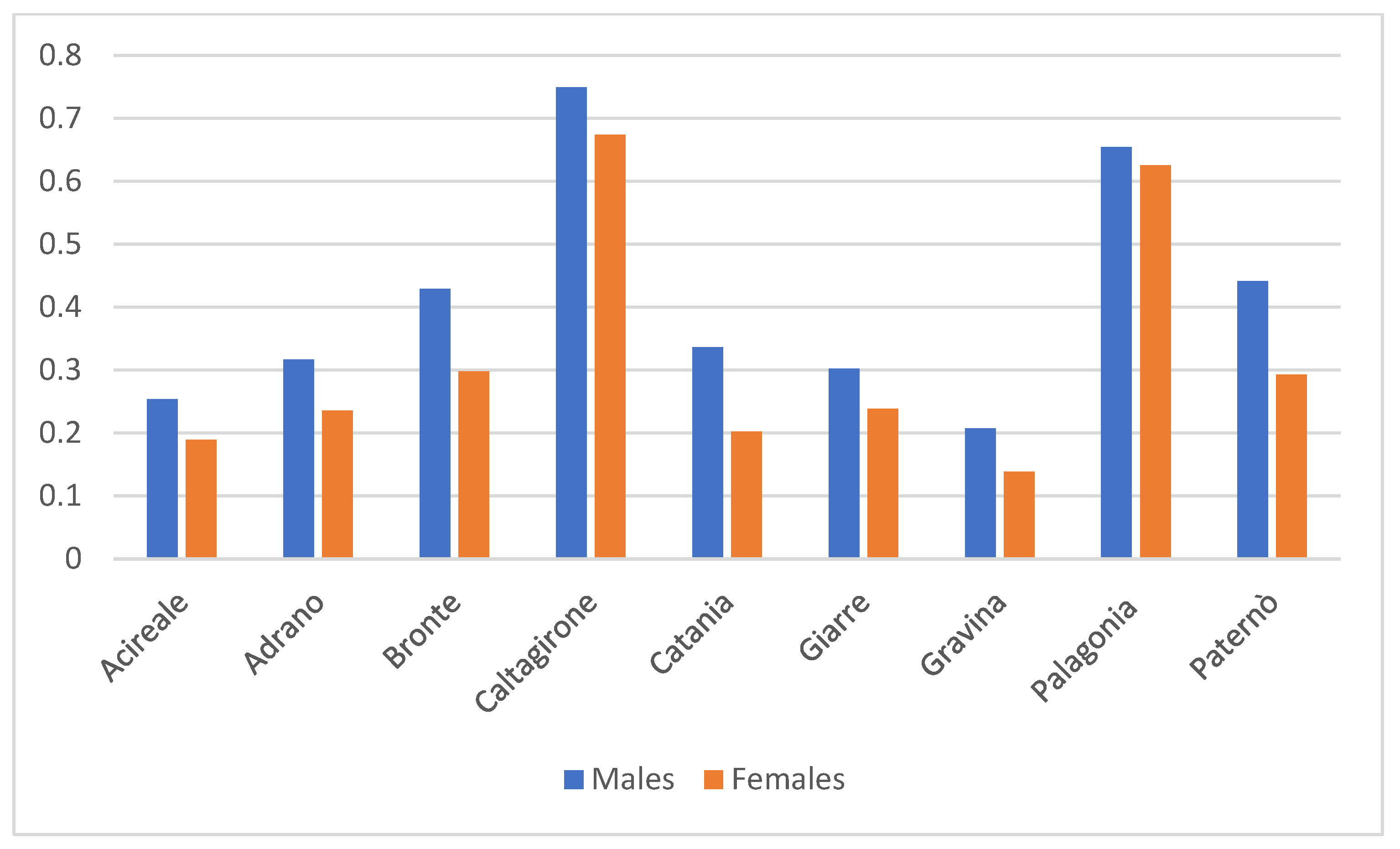 Healthcare 13 03200 g002 Healthcare 13 03200 g002