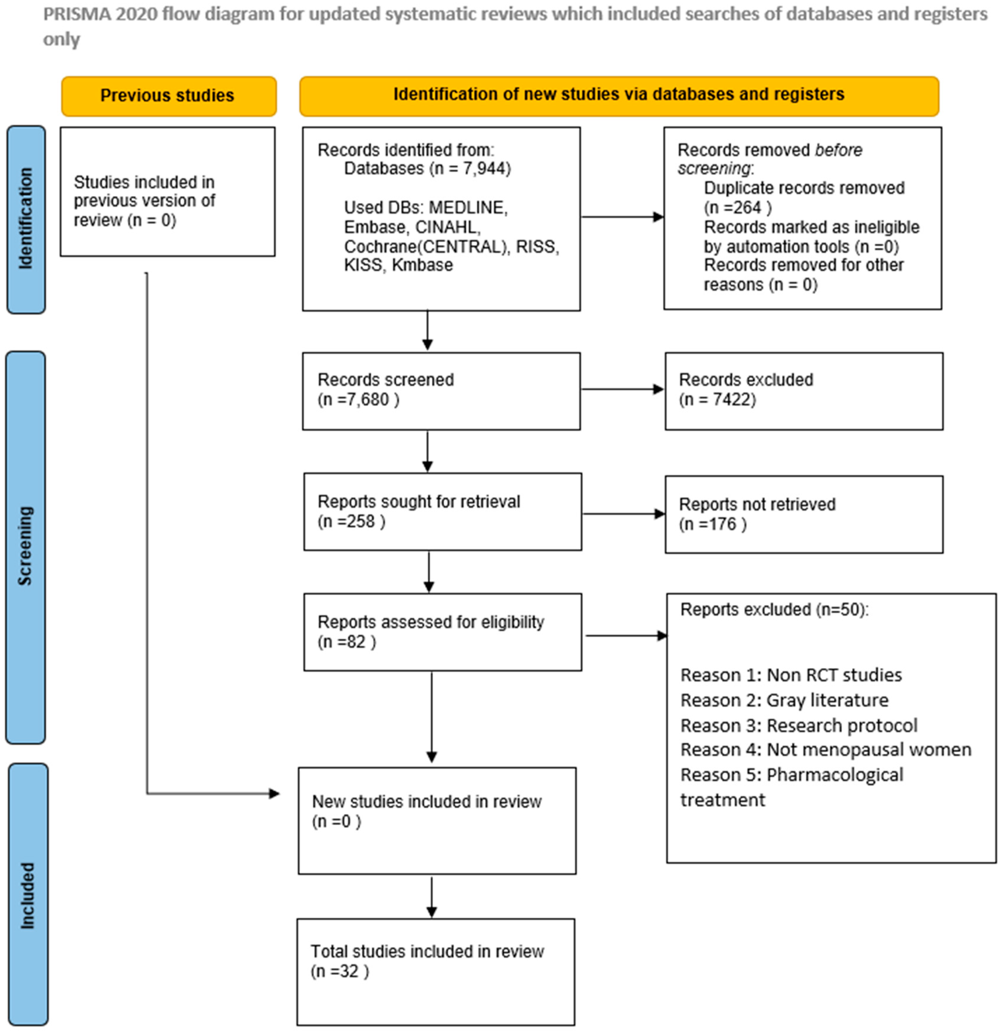 Healthcare 13 03206 g001