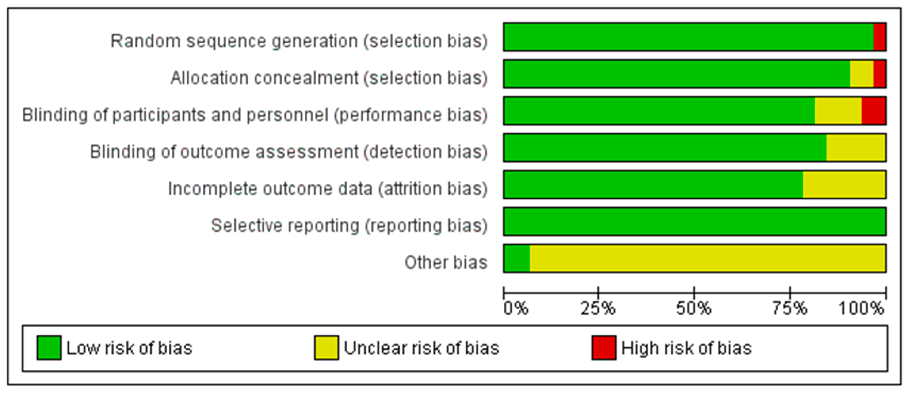 Healthcare 13 03206 g002a