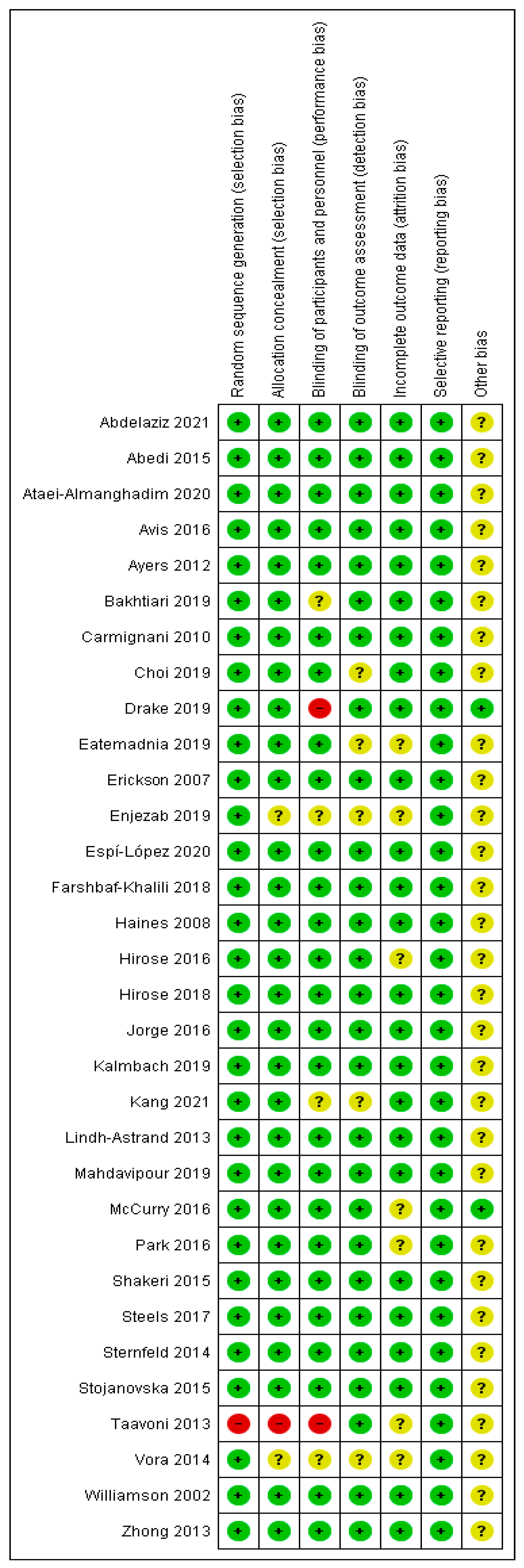 Healthcare 13 03206 g002b
