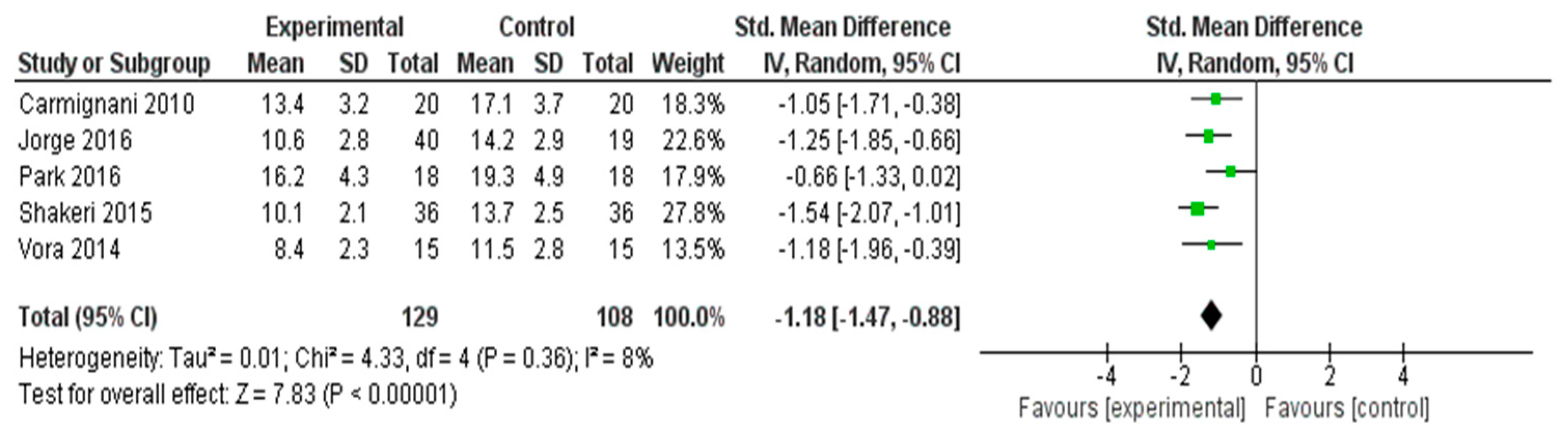 Healthcare 13 03206 g003