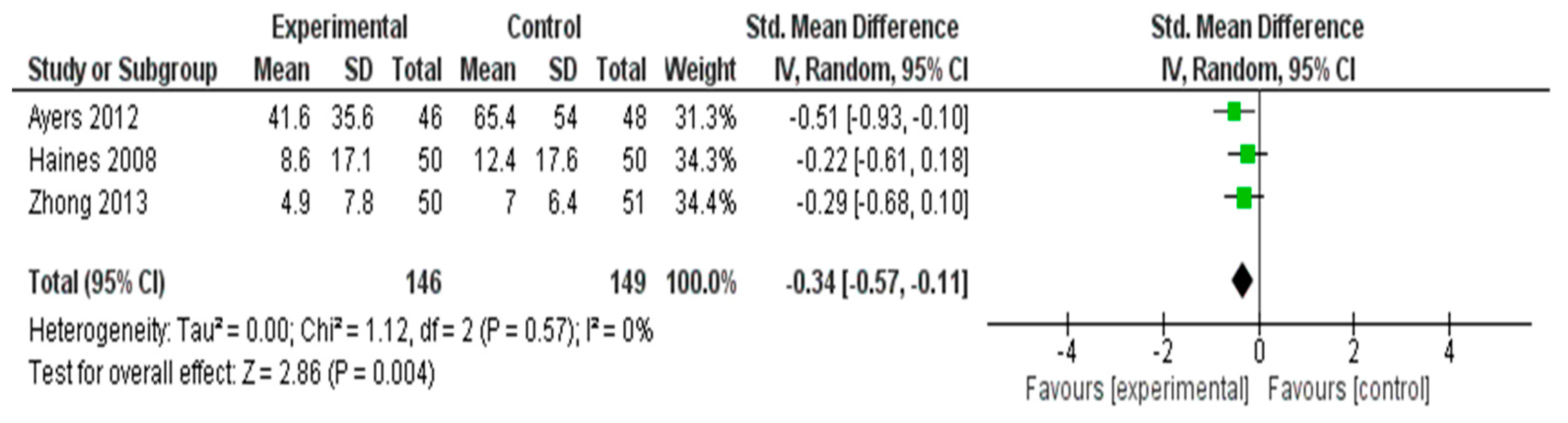 Healthcare 13 03206 g004