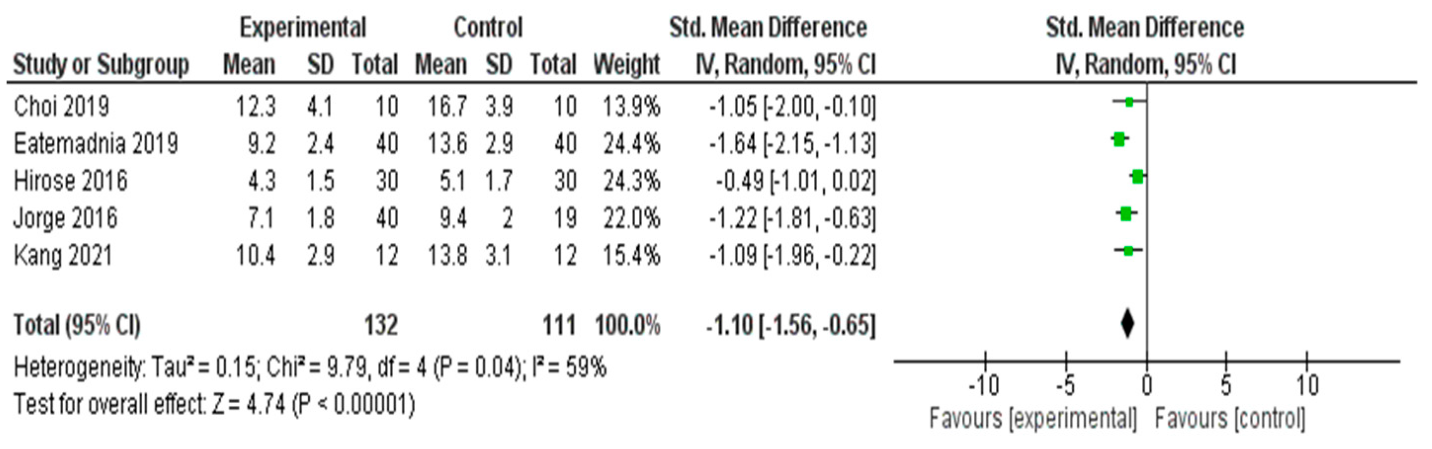 Healthcare 13 03206 g005