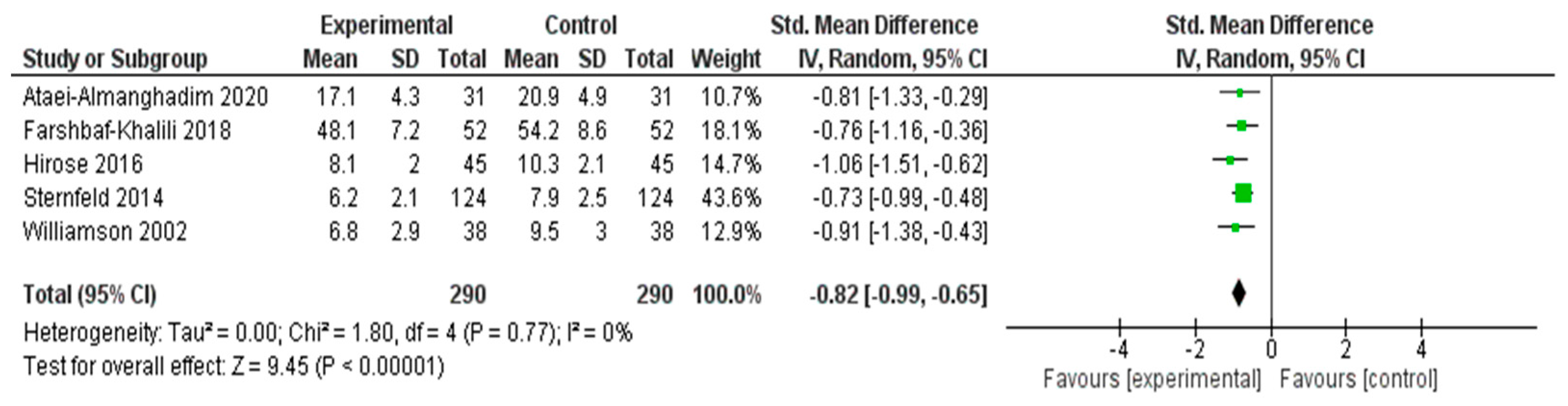 Healthcare 13 03206 g006