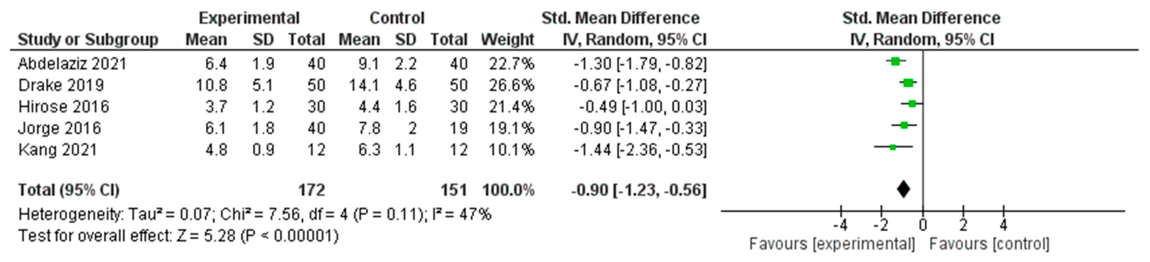Healthcare 13 03206 g007