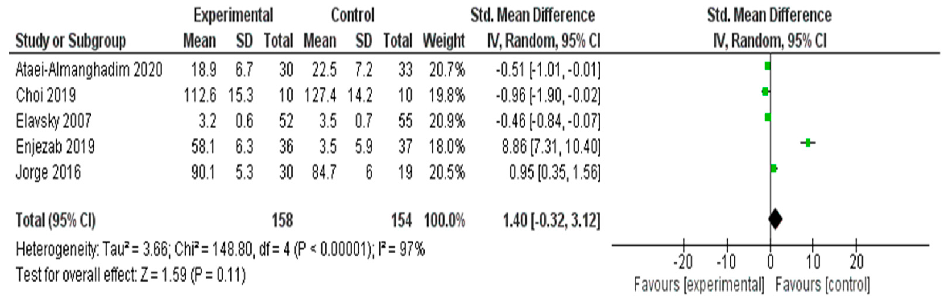 Healthcare 13 03206 g008