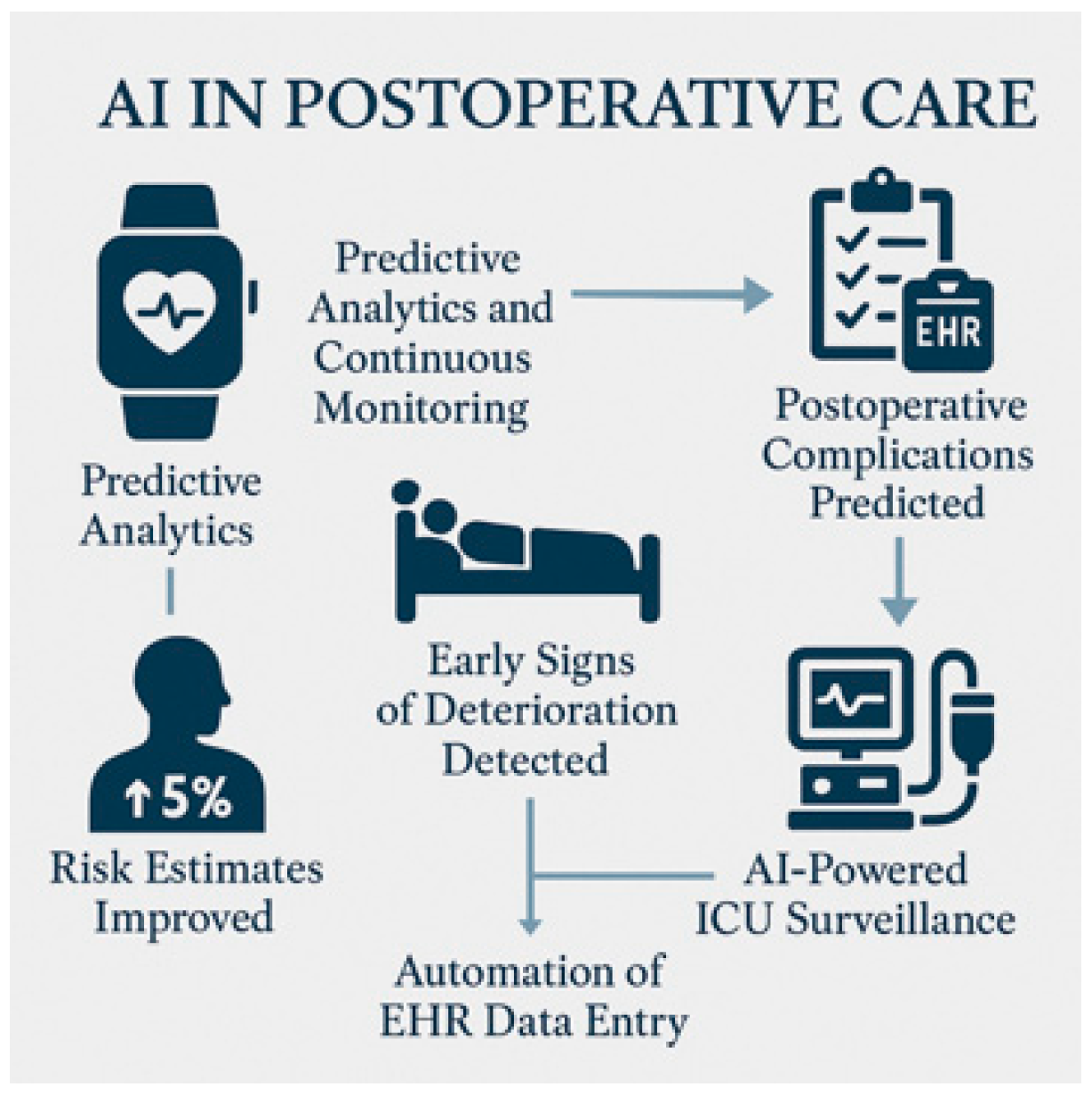 Healthcare 13 03208 g003