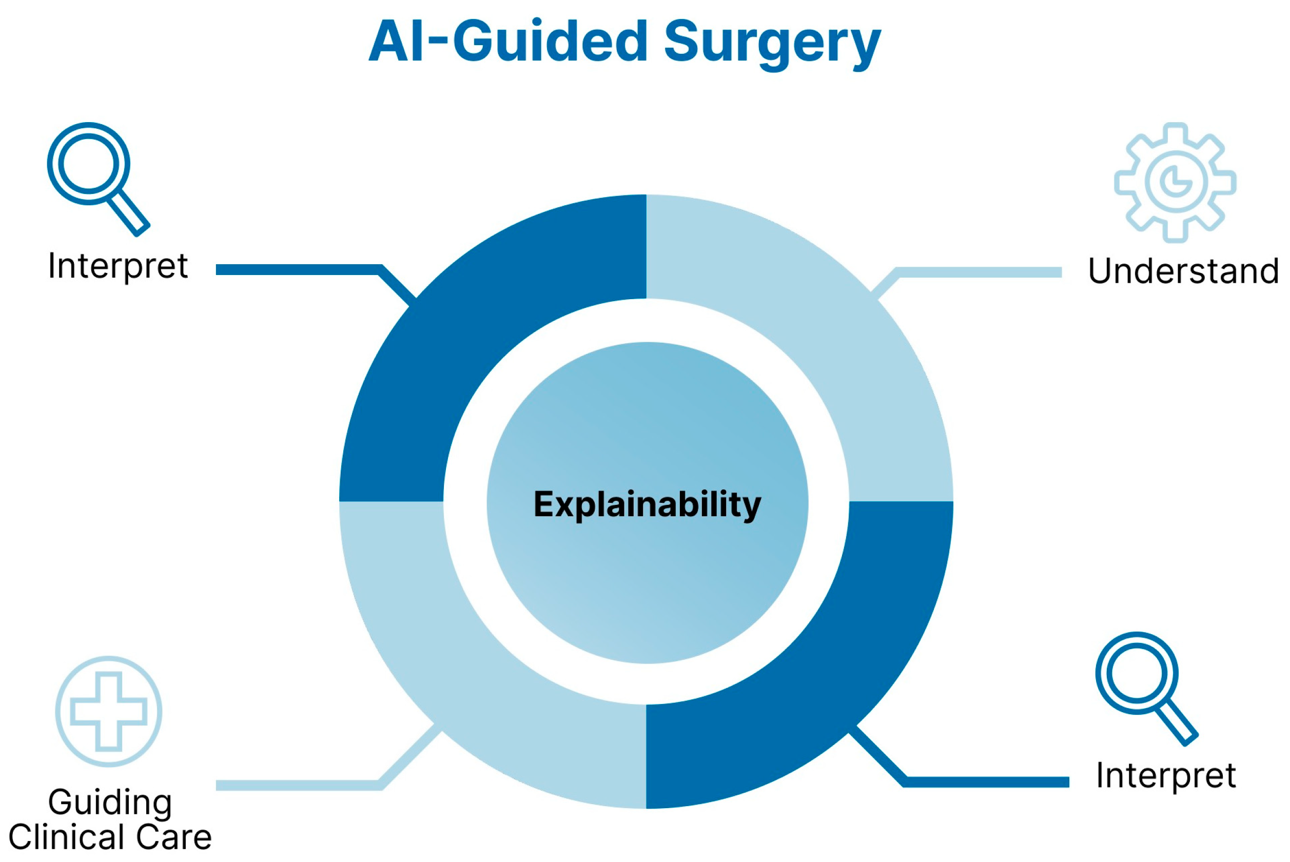 Healthcare 13 03208 g004