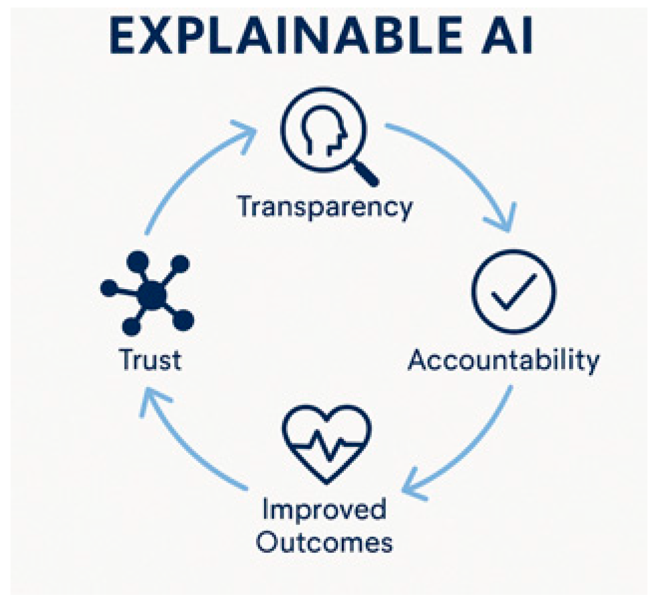 Healthcare 13 03208 g005