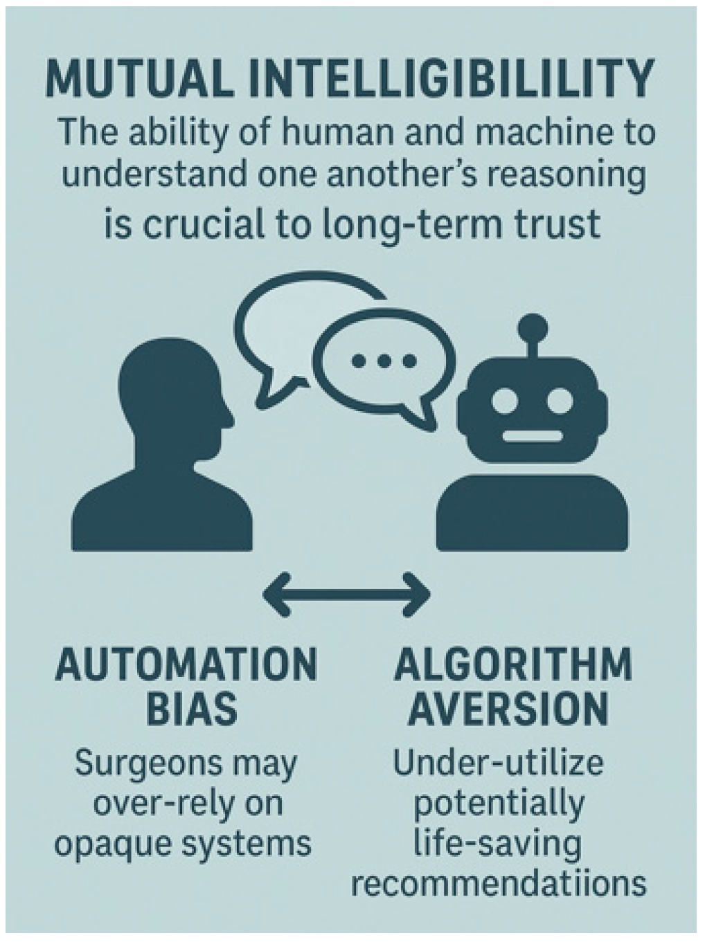 Healthcare 13 03208 g016
