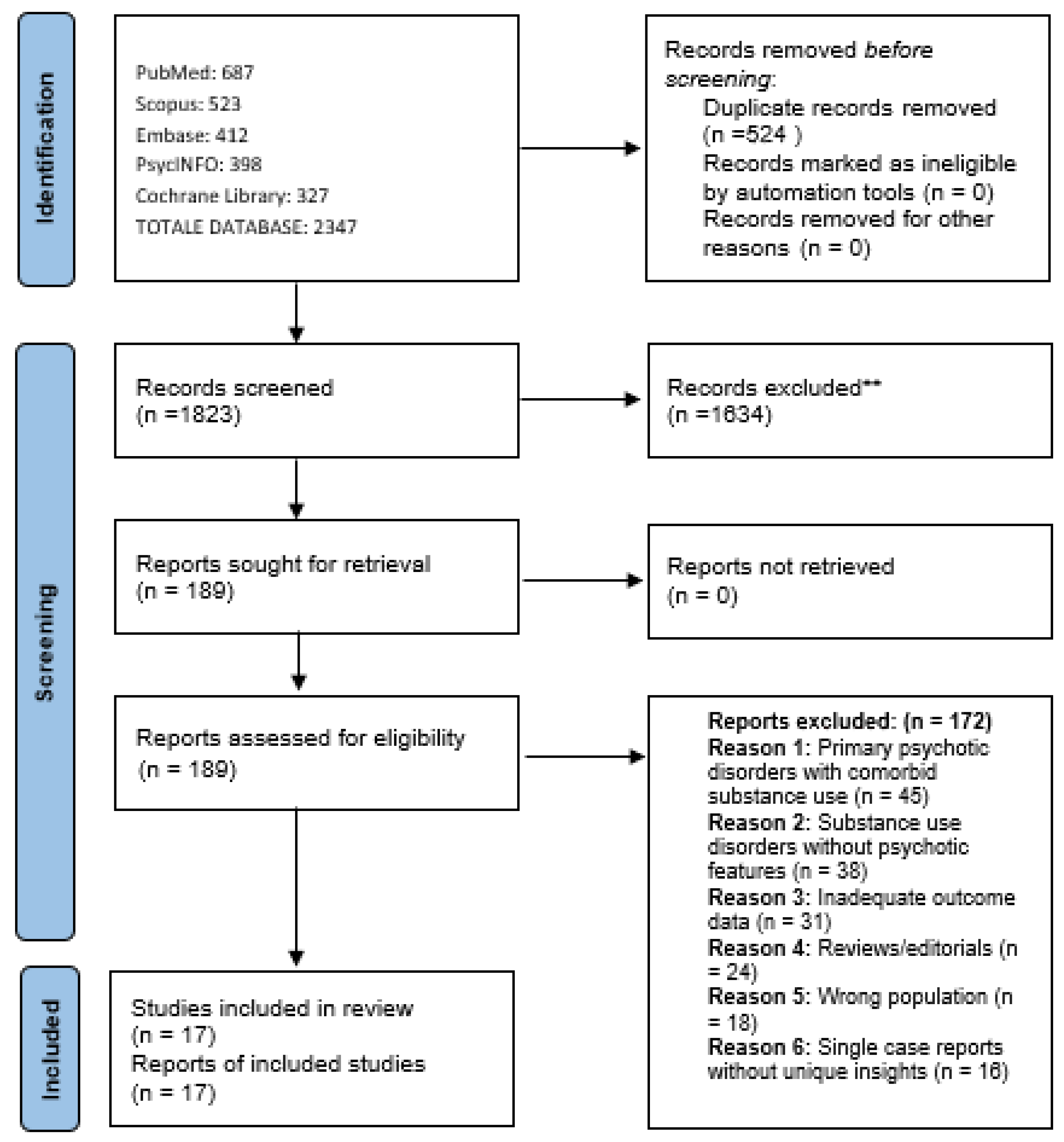 Healthcare 13 03210 g001