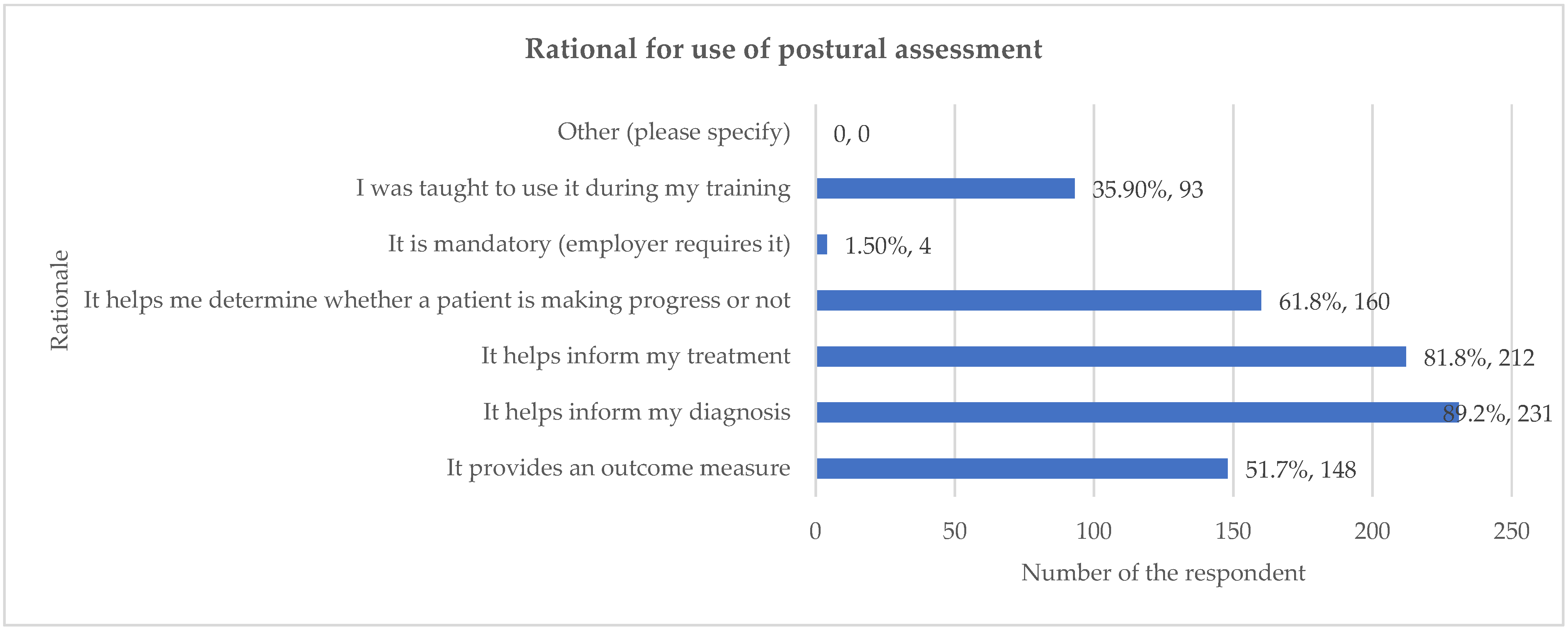 Healthcare 13 03212 g002