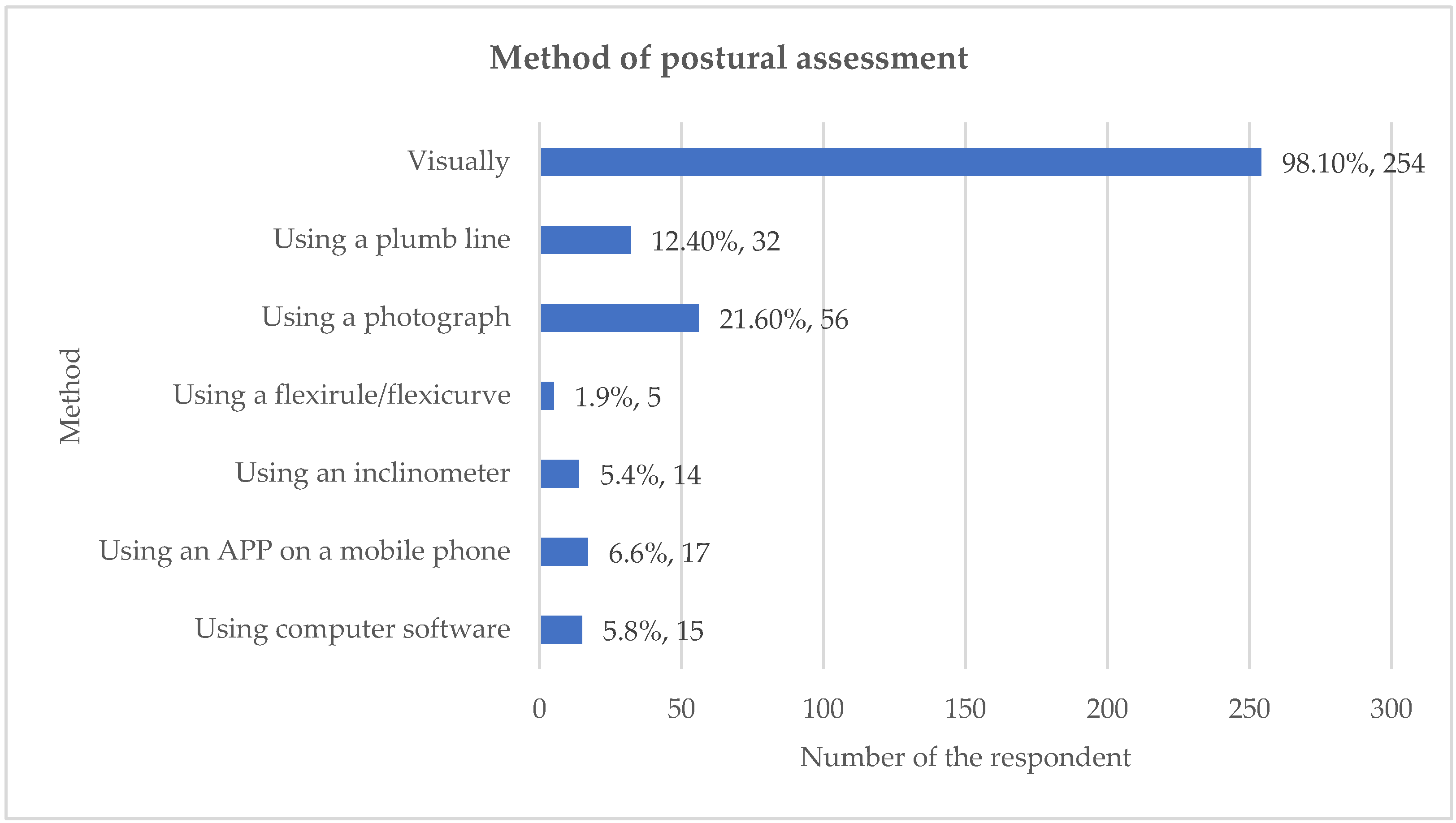 Healthcare 13 03212 g003