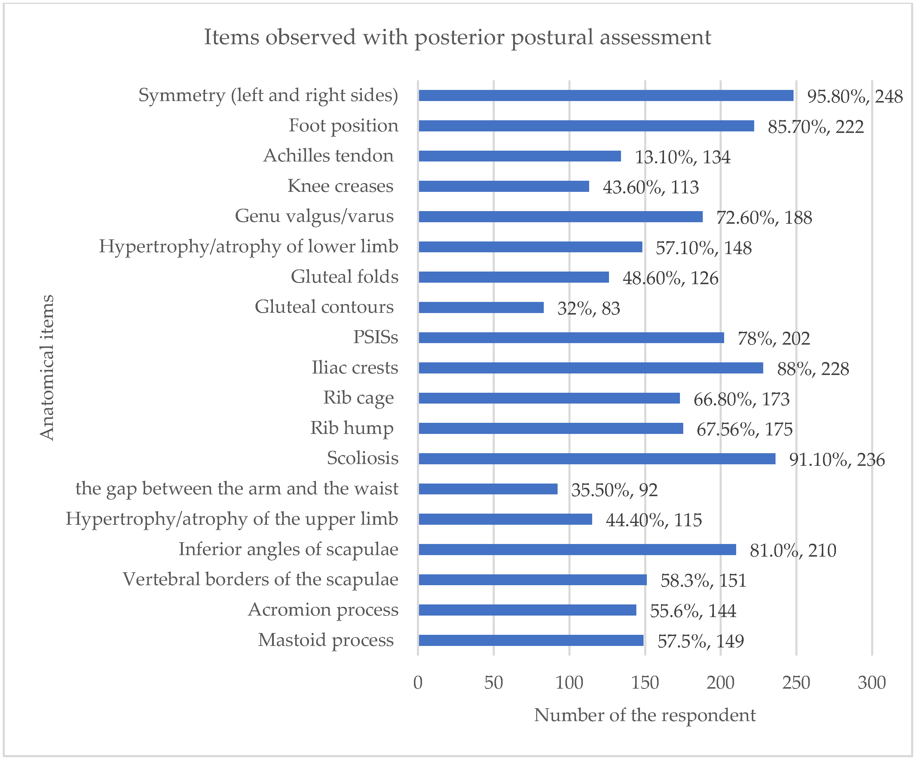 Healthcare 13 03212 g004