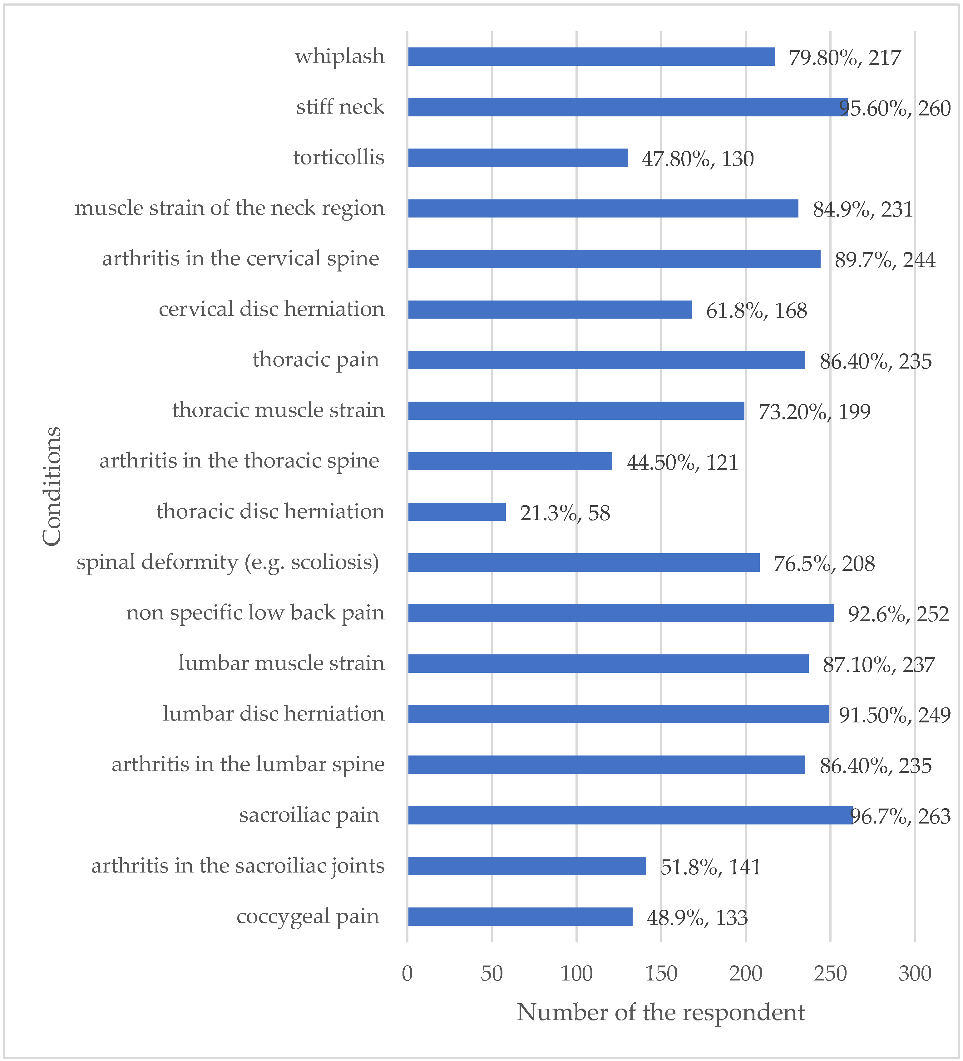 Healthcare 13 03212 g005