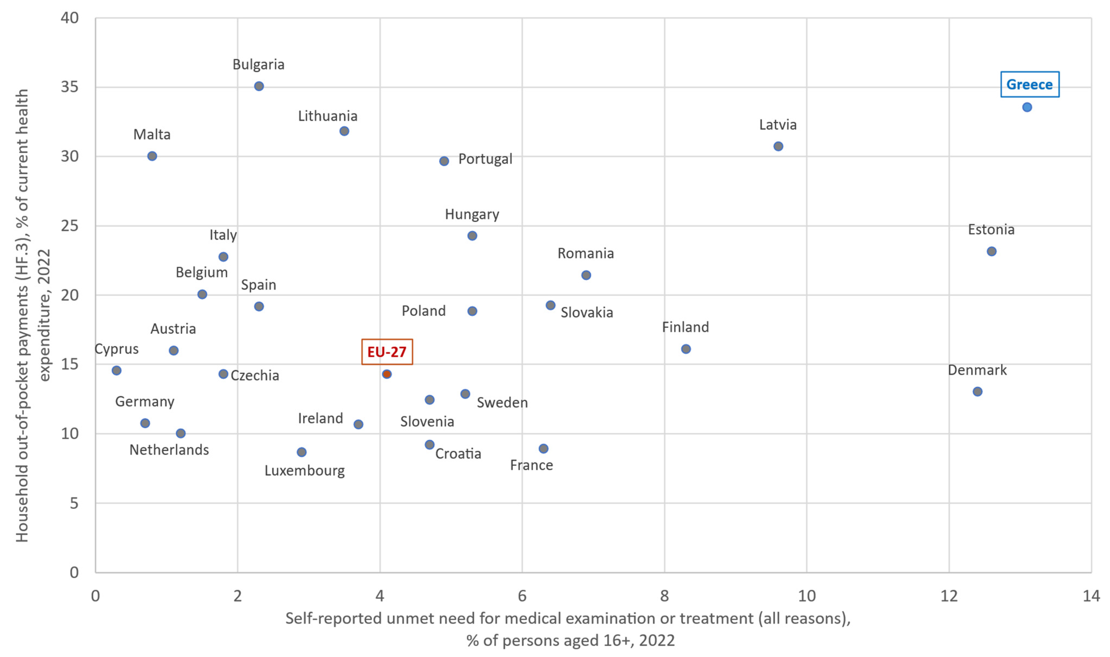 Healthcare 13 03213 g003