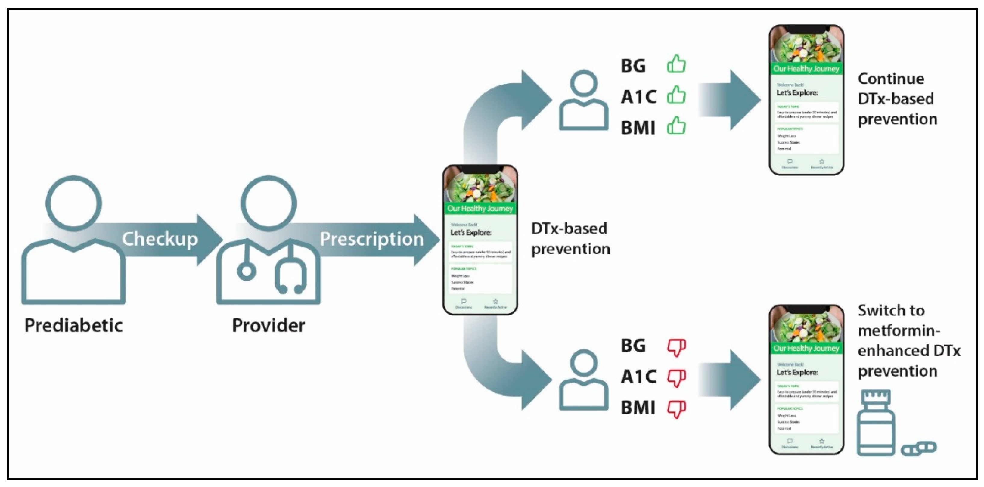 Healthcare 13 03220 g005 Healthcare 13 03220 g005