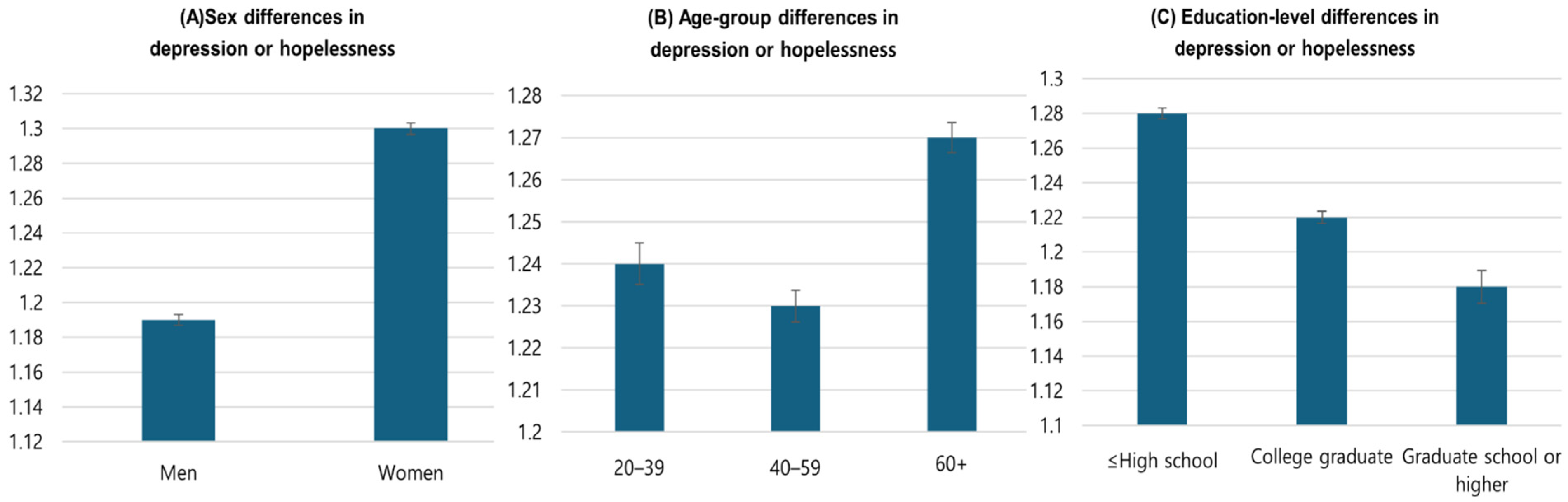 Healthcare 13 03221 g001