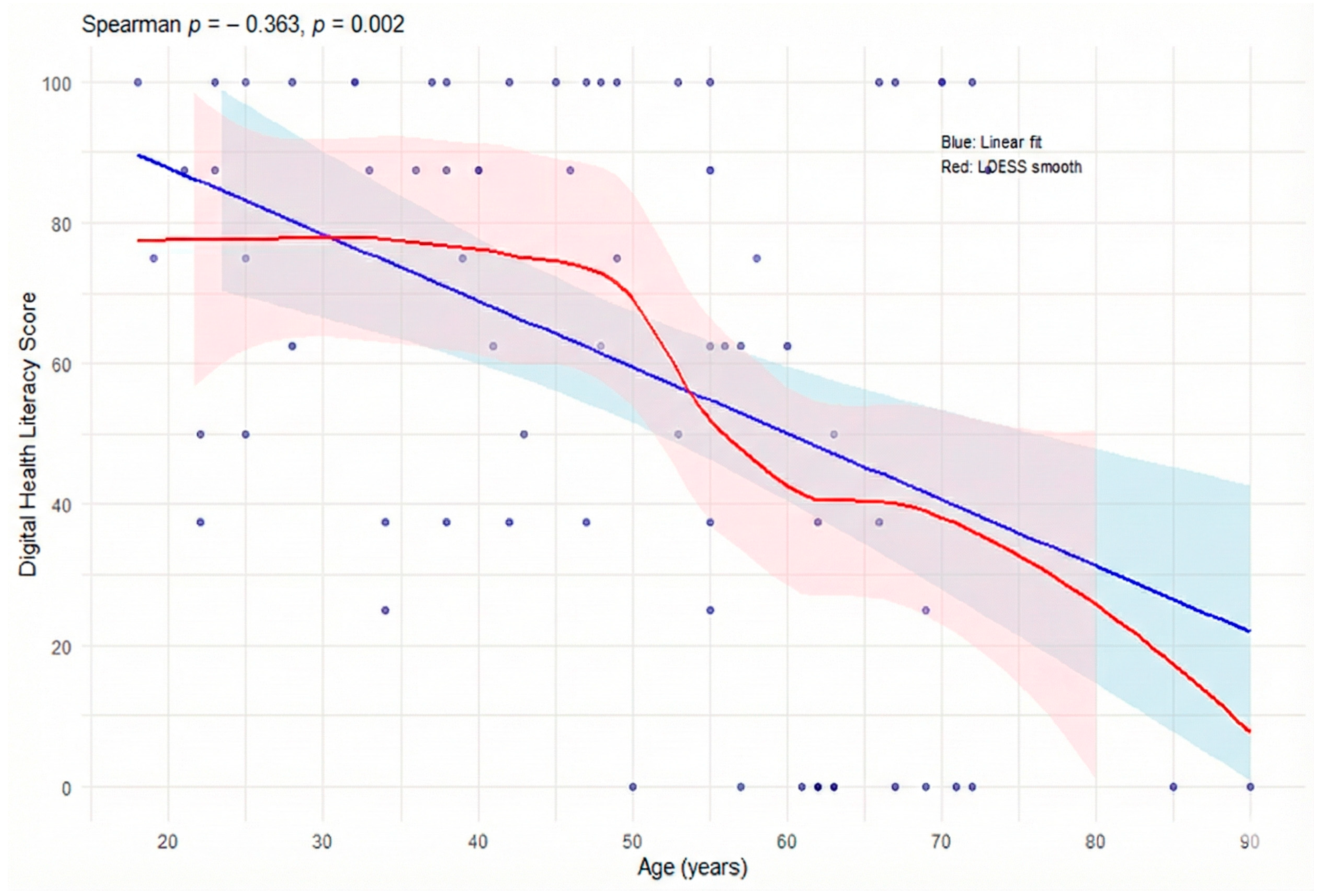 Healthcare 13 03227 g001
