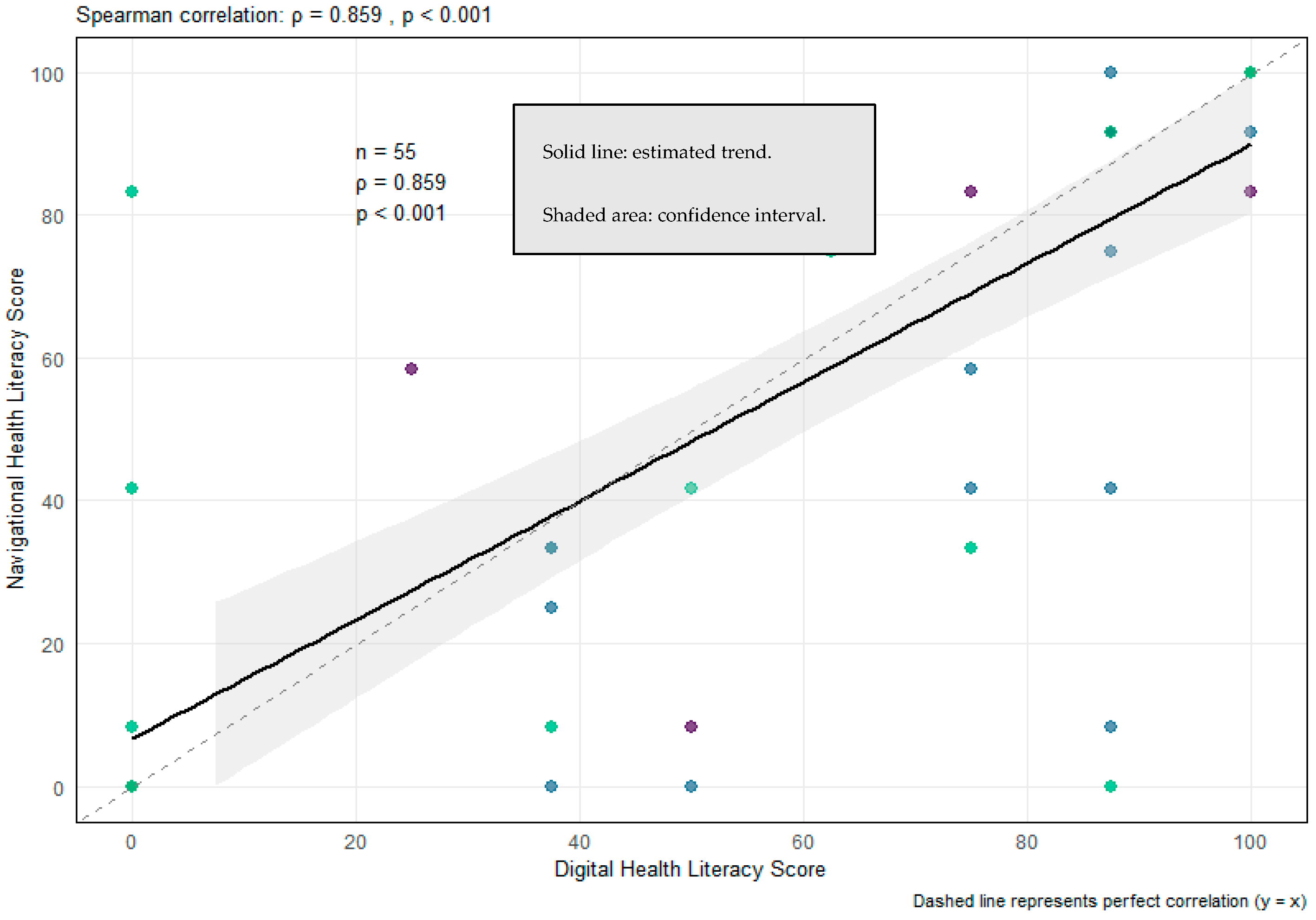 Healthcare 13 03227 g002