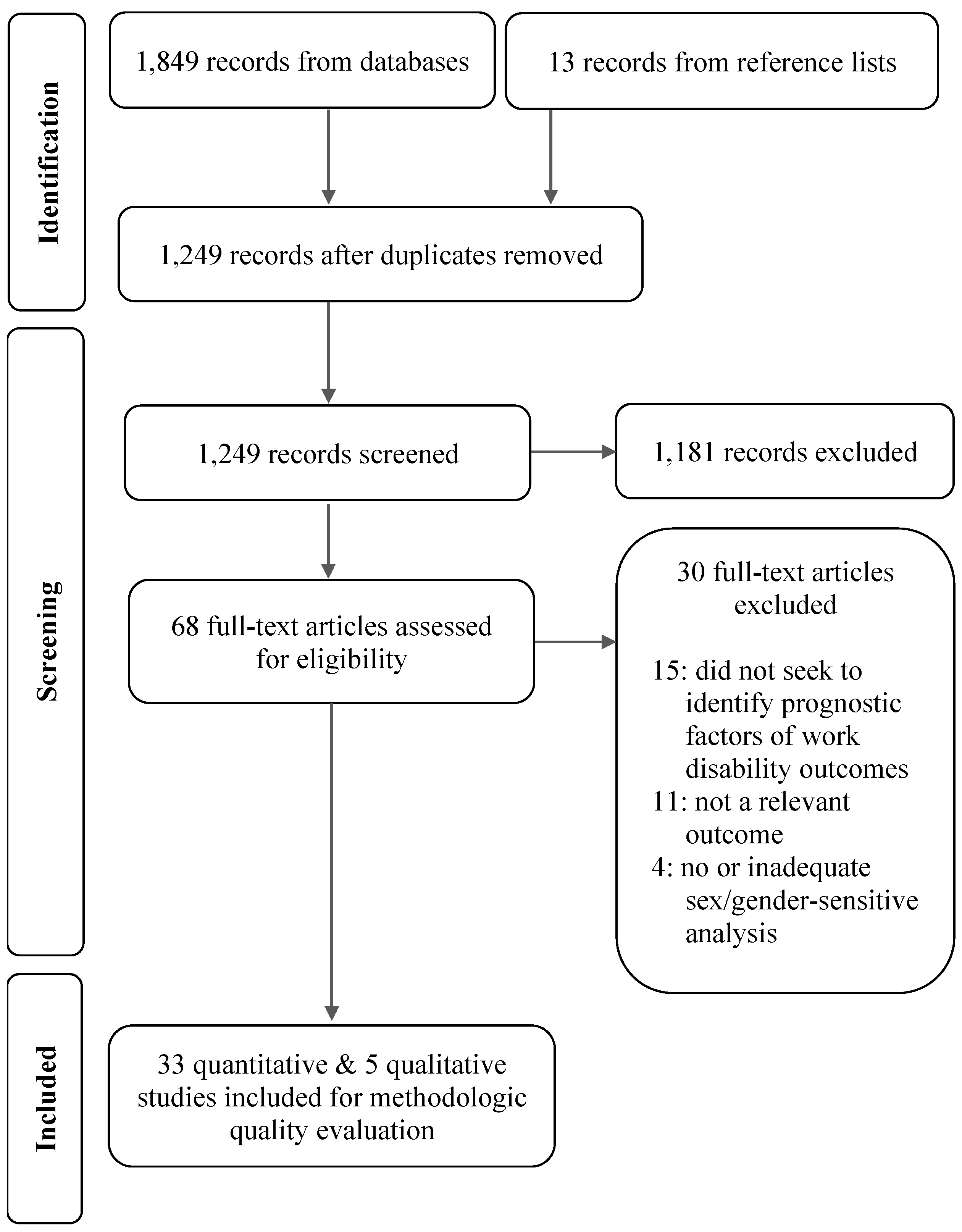 Healthcare 13 03228 g001 Healthcare 13 03228 g001