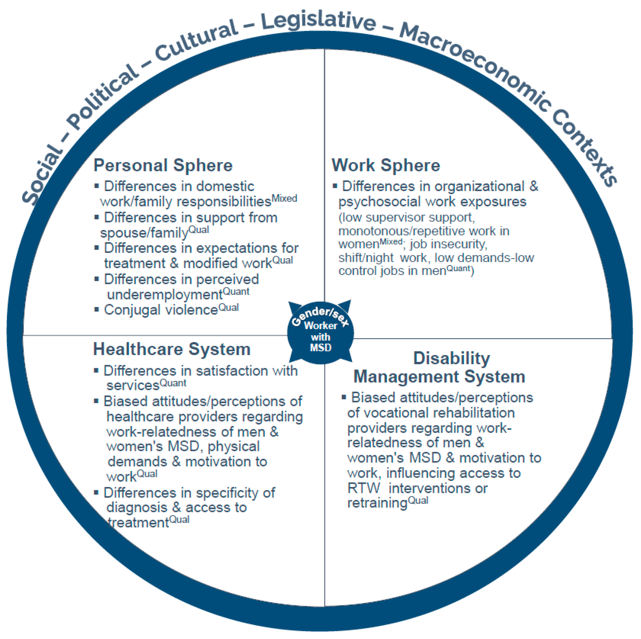 Healthcare 13 03228 g002 Healthcare 13 03228 g002