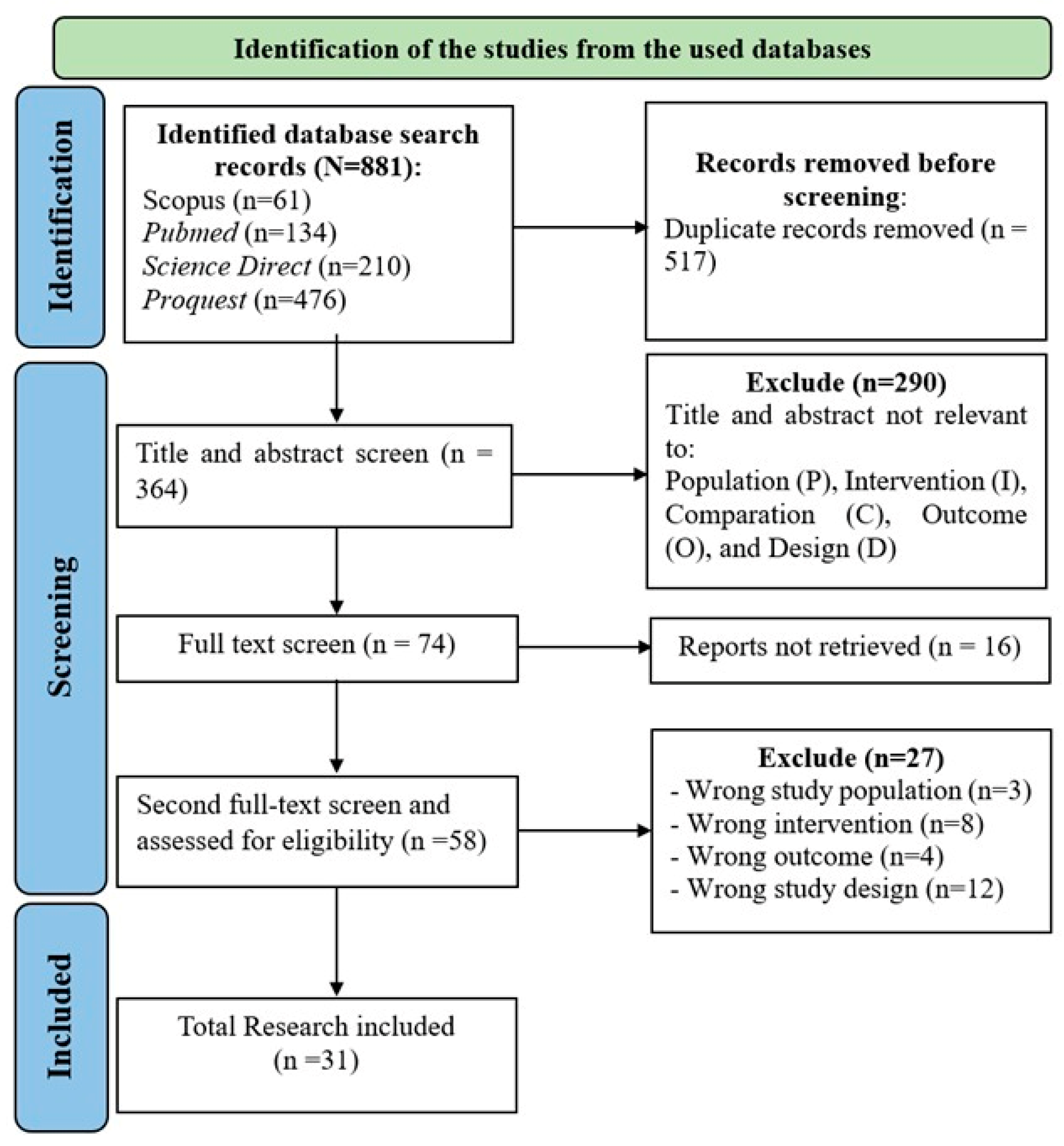 Healthcare 13 03230 g001 Healthcare 13 03230 g001