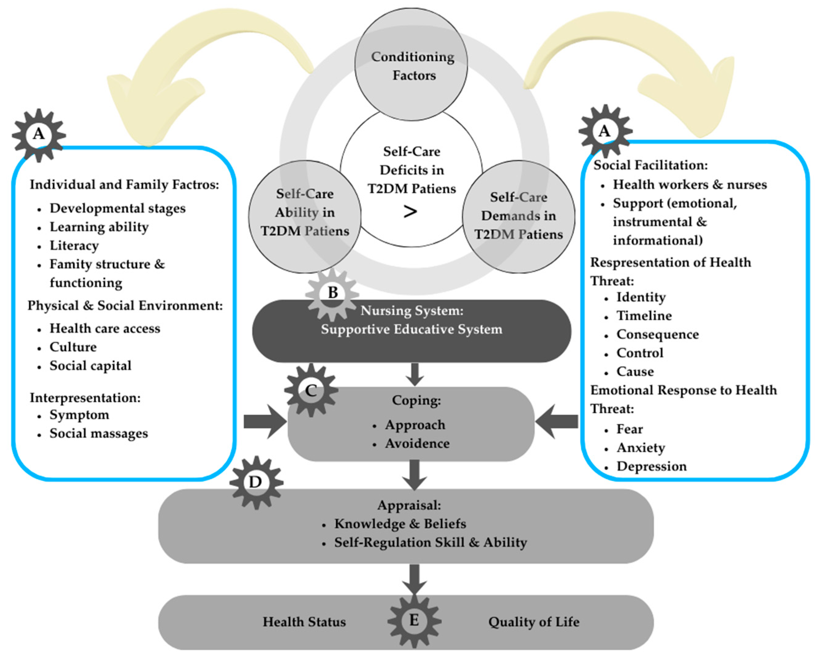 Healthcare 13 03230 g002 Healthcare 13 03230 g002