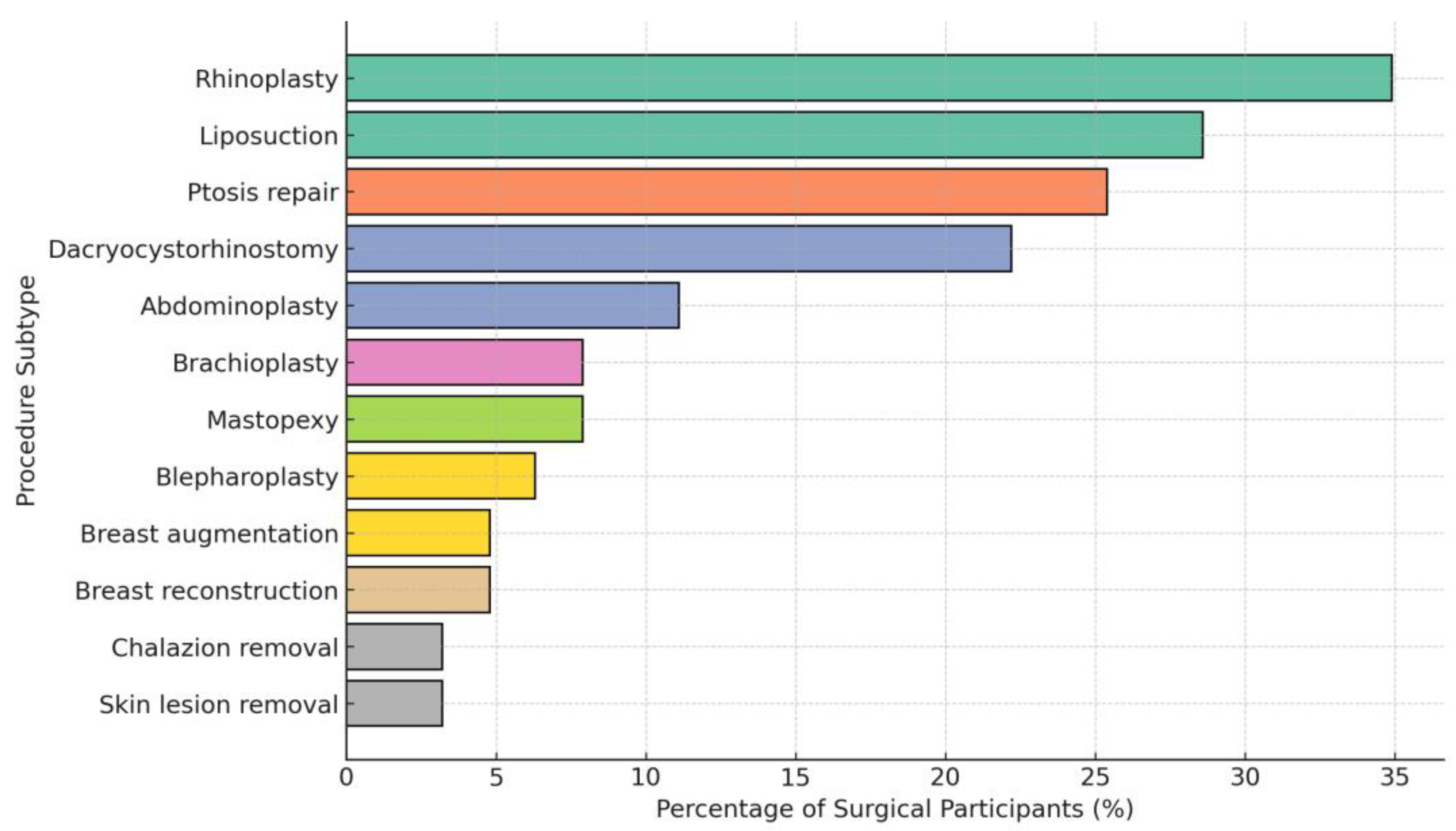 Healthcare 13 03232 g001 Healthcare 13 03232 g001