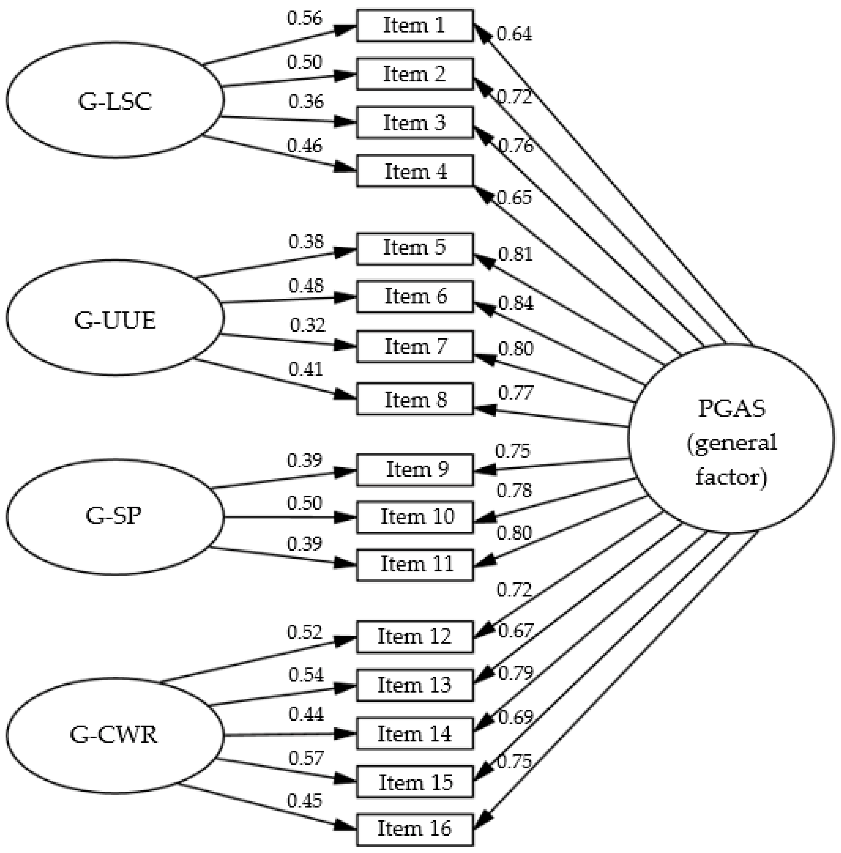 Healthcare 13 03241 g001 Healthcare 13 03241 g001