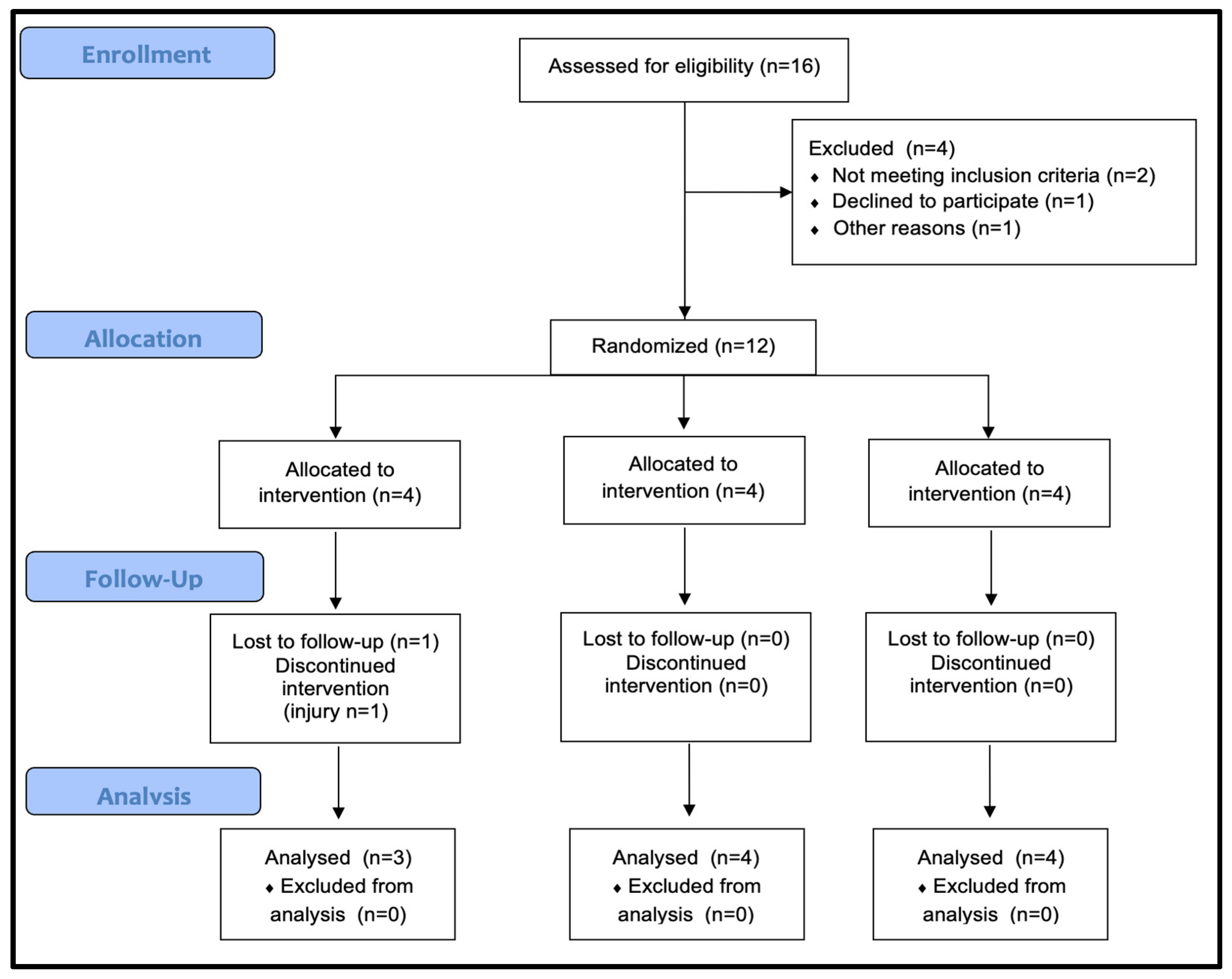Healthcare 13 03242 g001 Healthcare 13 03242 g001
