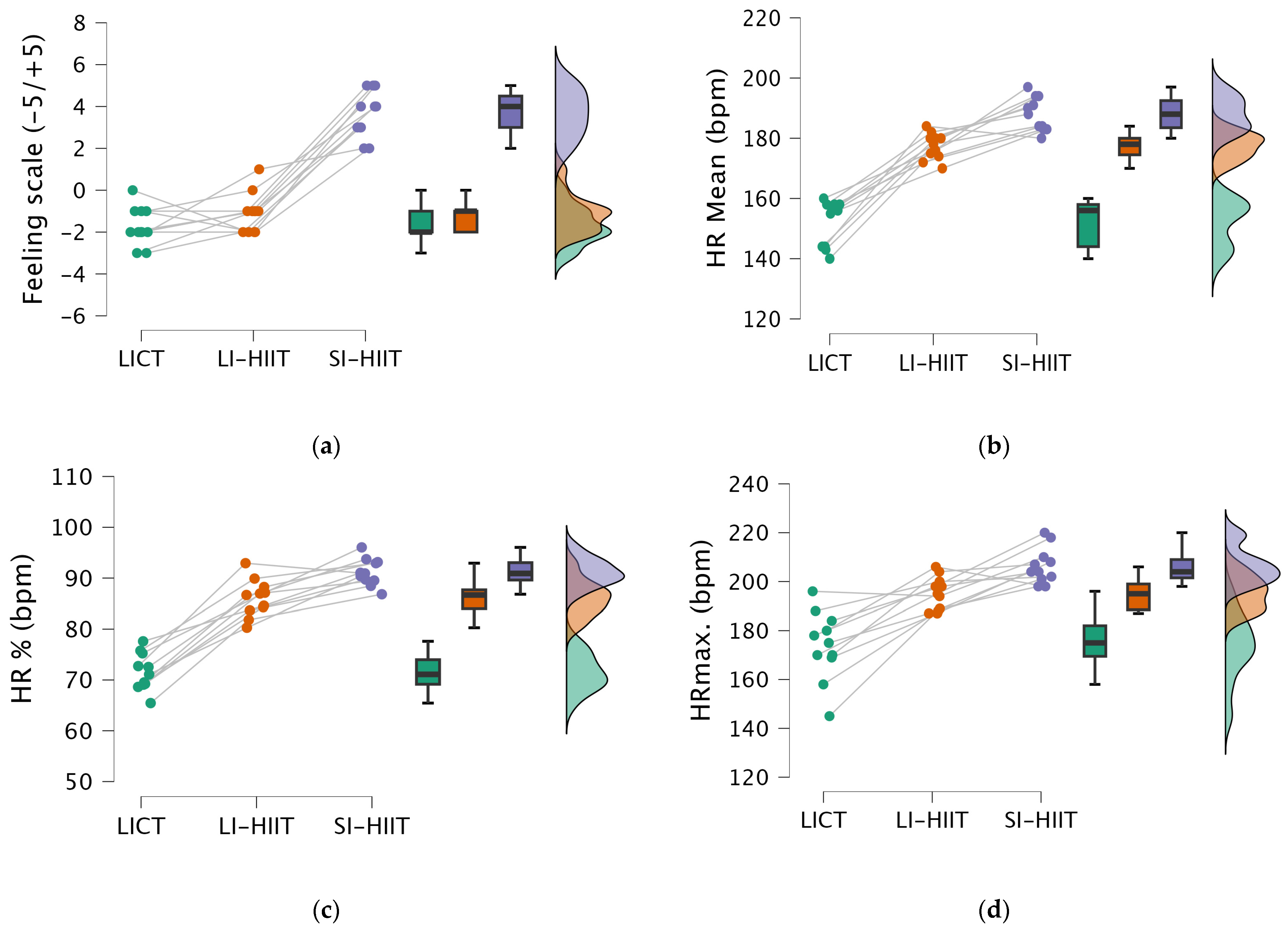 Healthcare 13 03242 g005 Healthcare 13 03242 g005