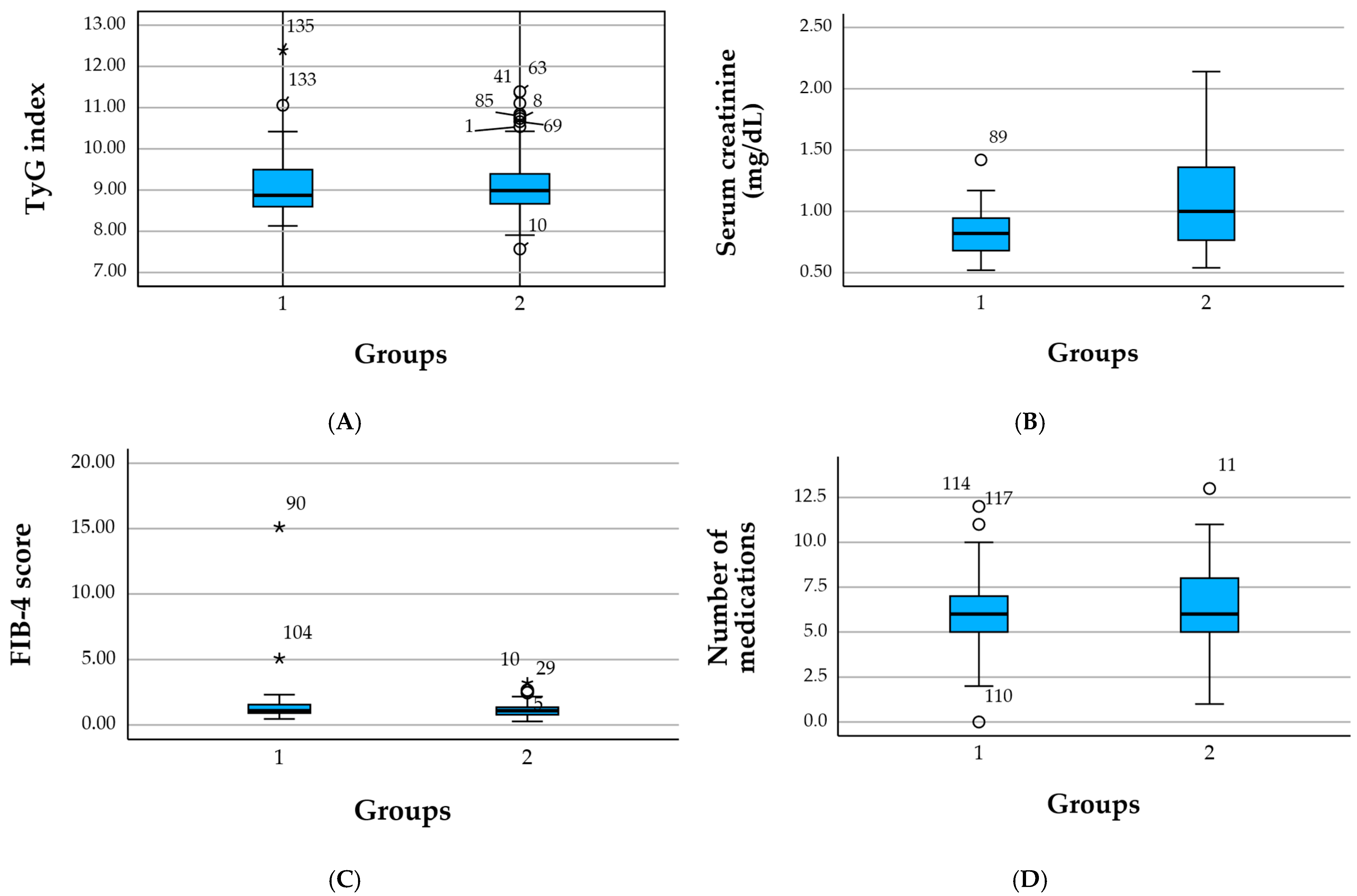 Healthcare 13 03246 g001