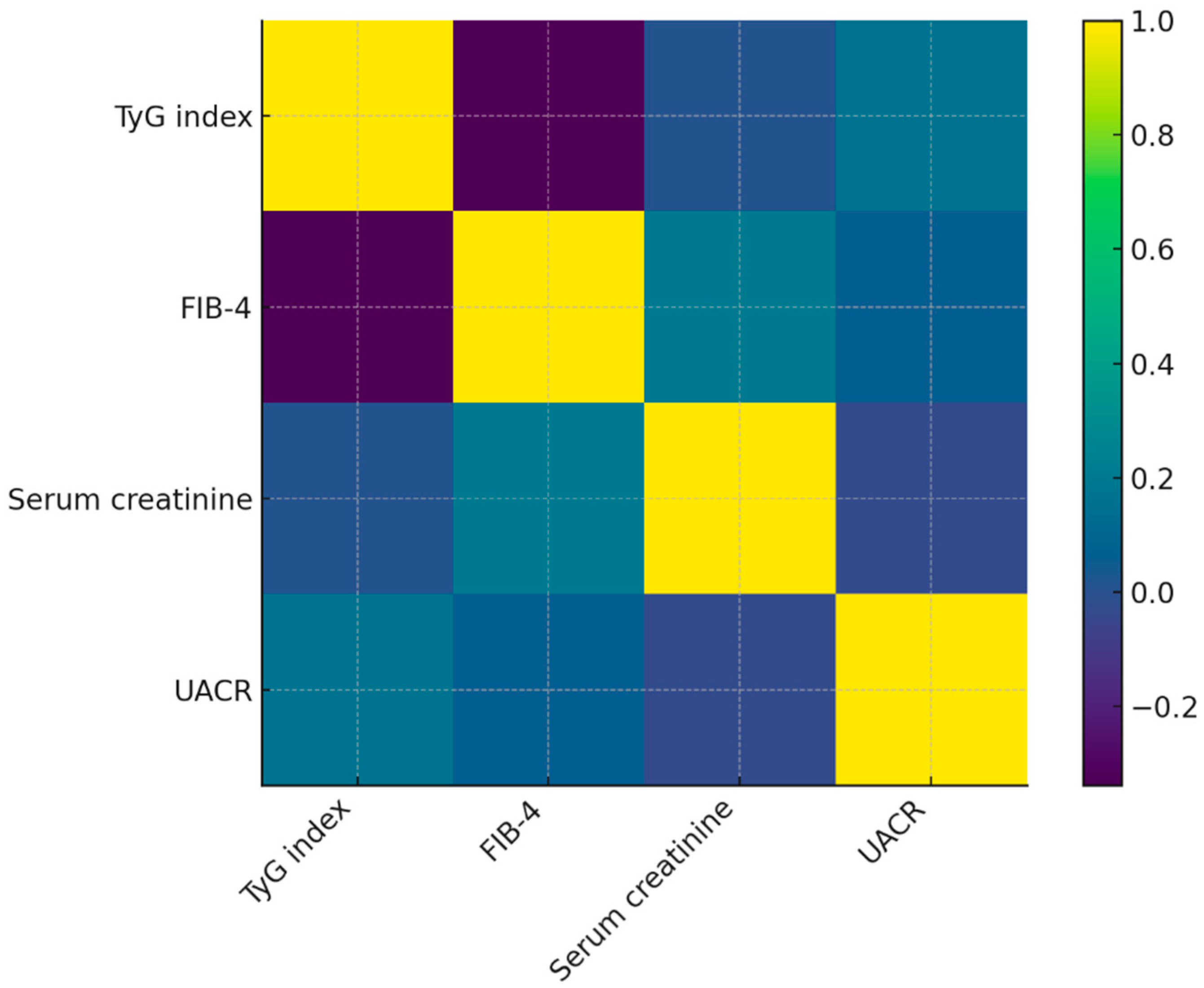 Healthcare 13 03246 g003