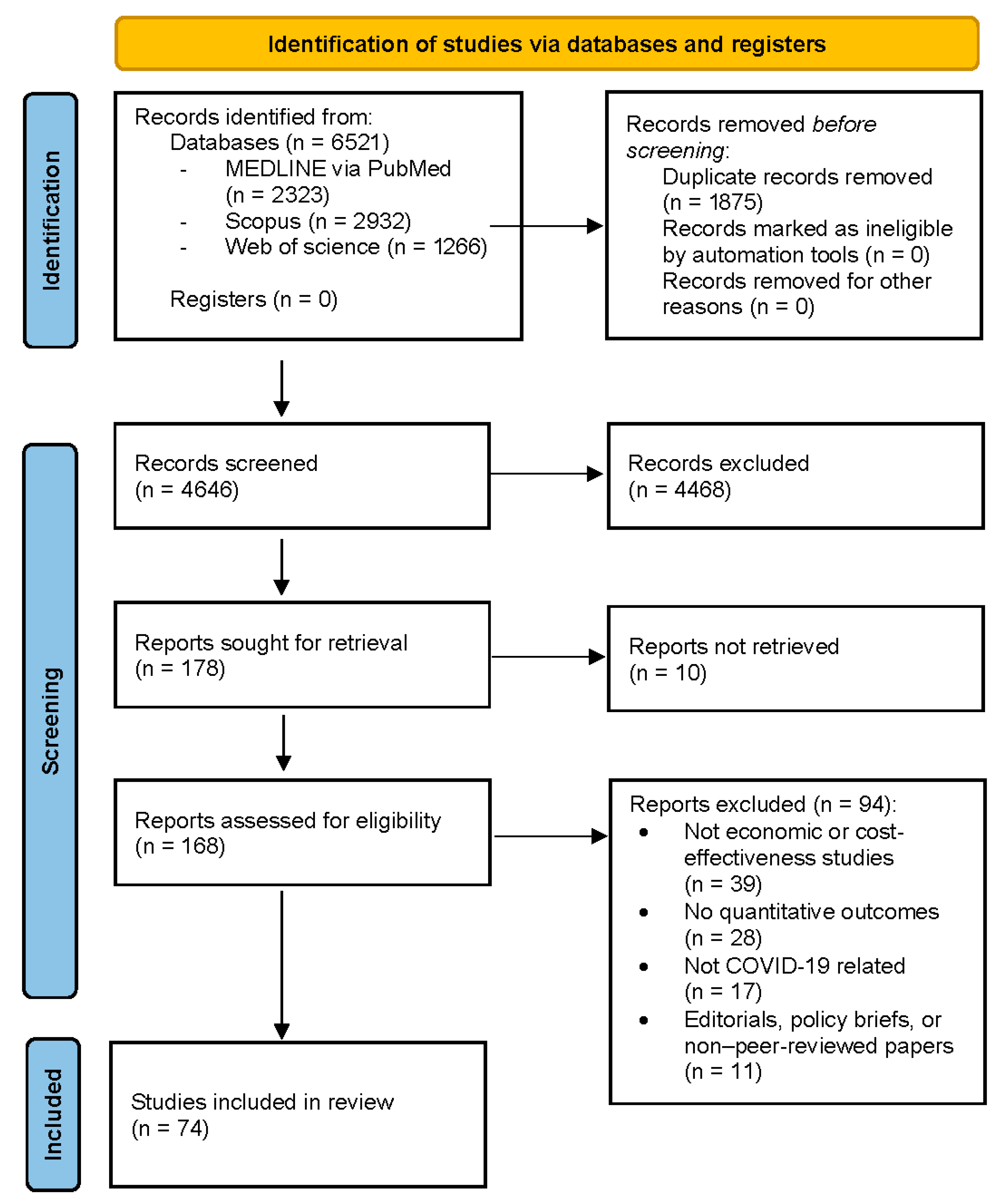 Healthcare 13 03249 g001 Healthcare 13 03249 g001