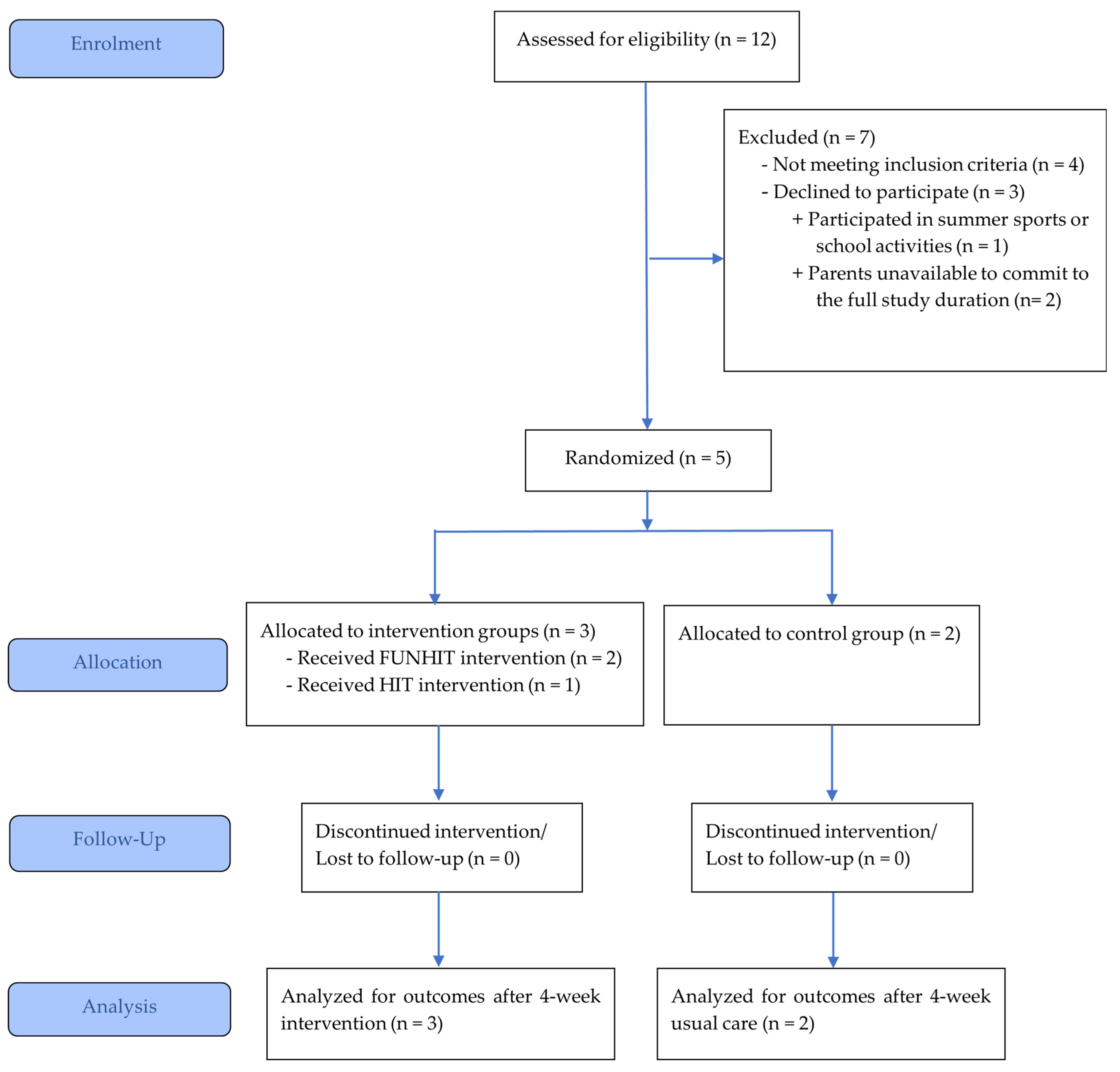 Healthcare 13 03251 g0a1 Healthcare 13 03251 g0a1