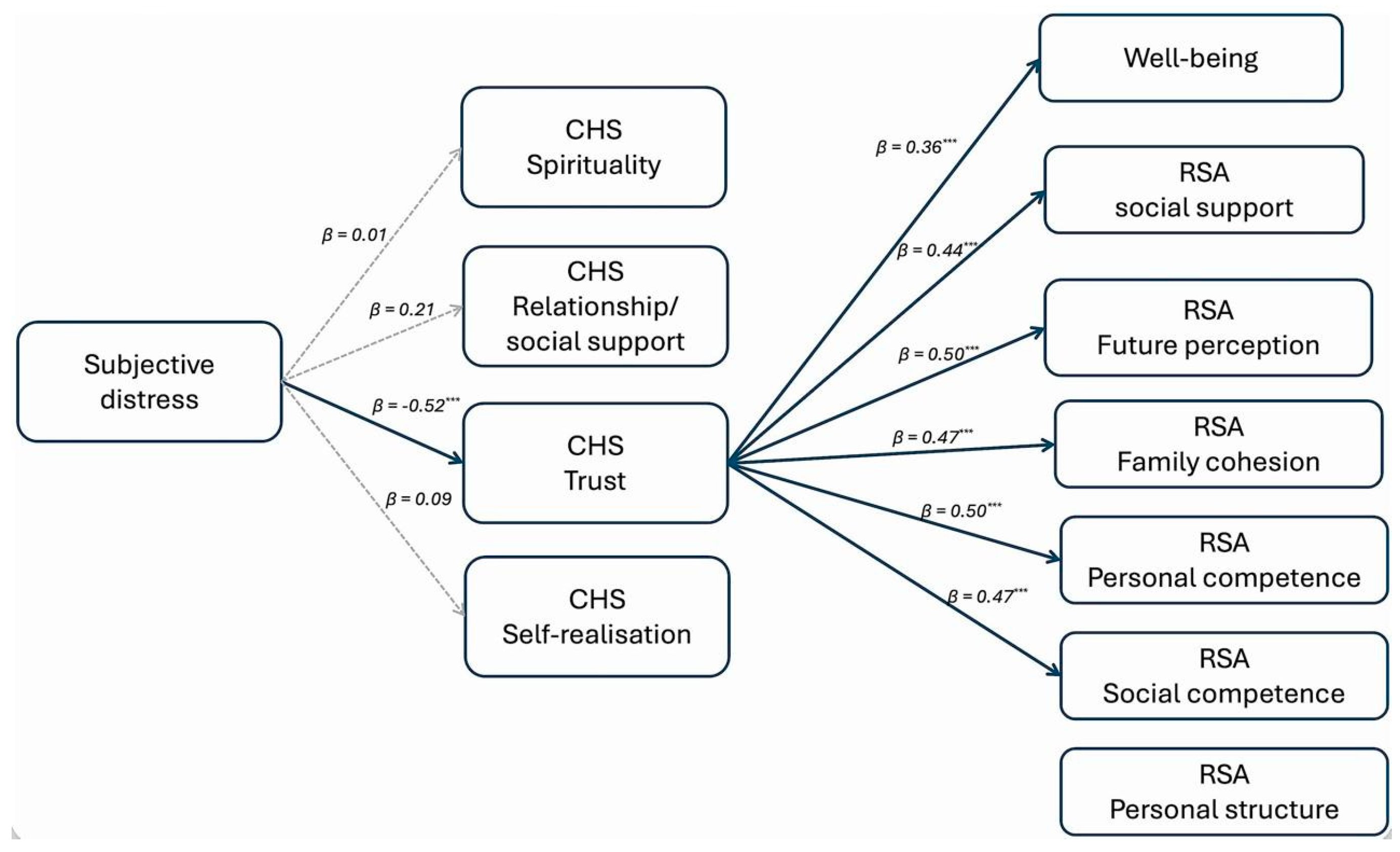 Healthcare 13 03259 g002