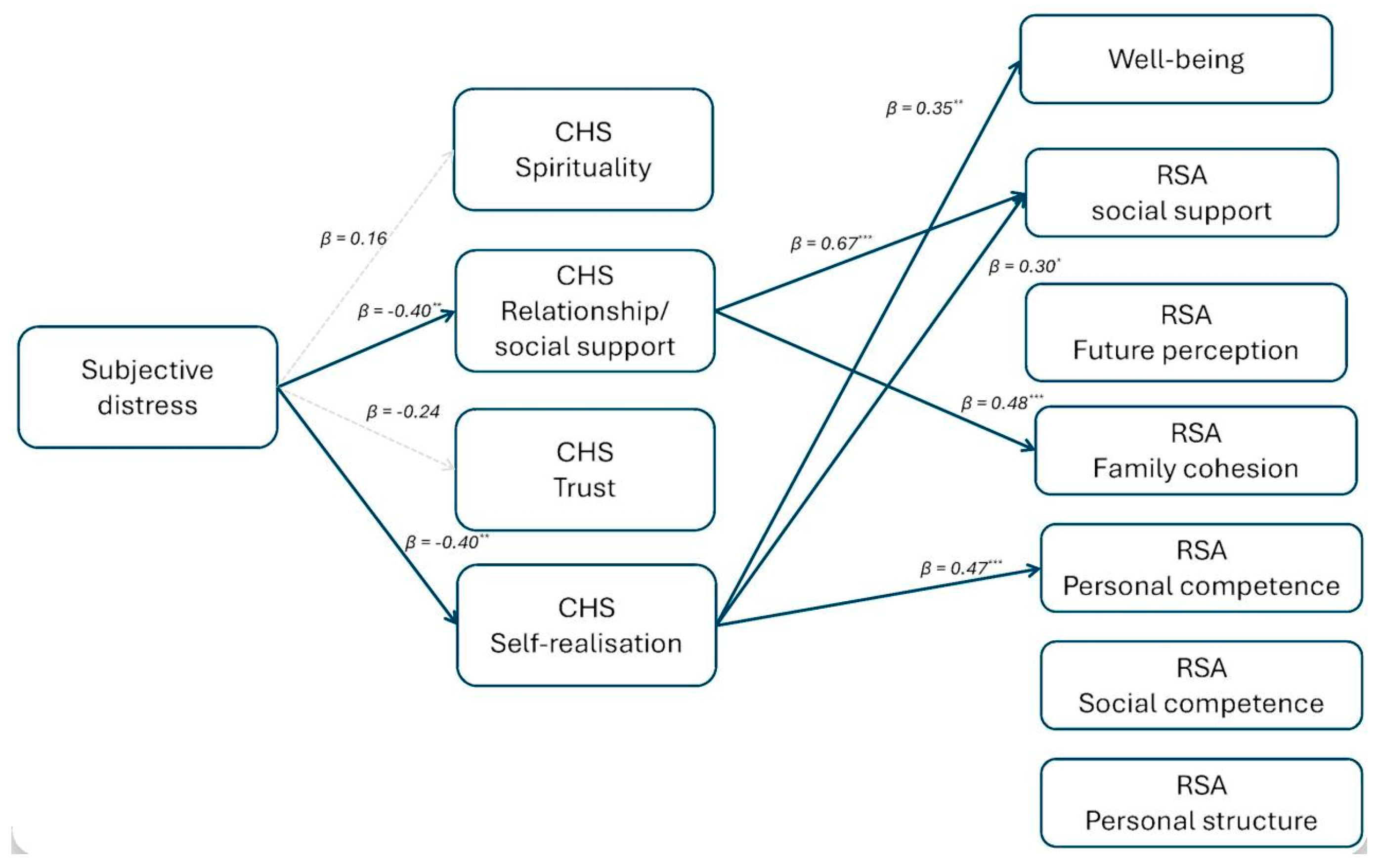 Healthcare 13 03259 g003