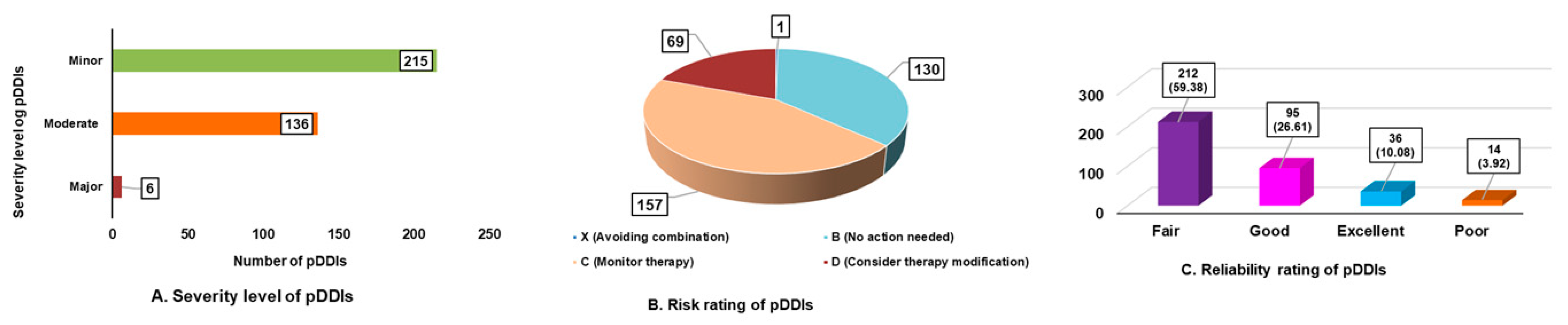 Healthcare 13 03264 g001