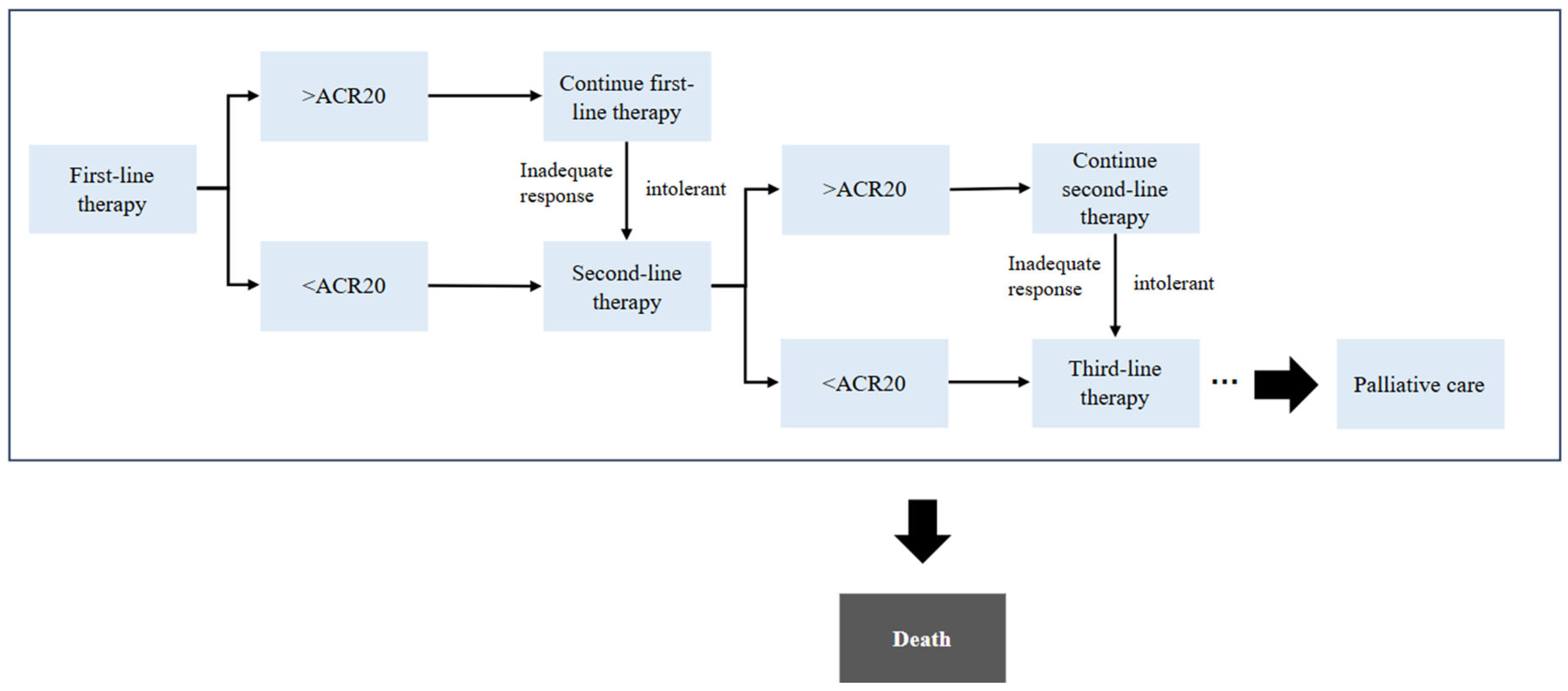 Healthcare 13 03267 g001 Healthcare 13 03267 g001